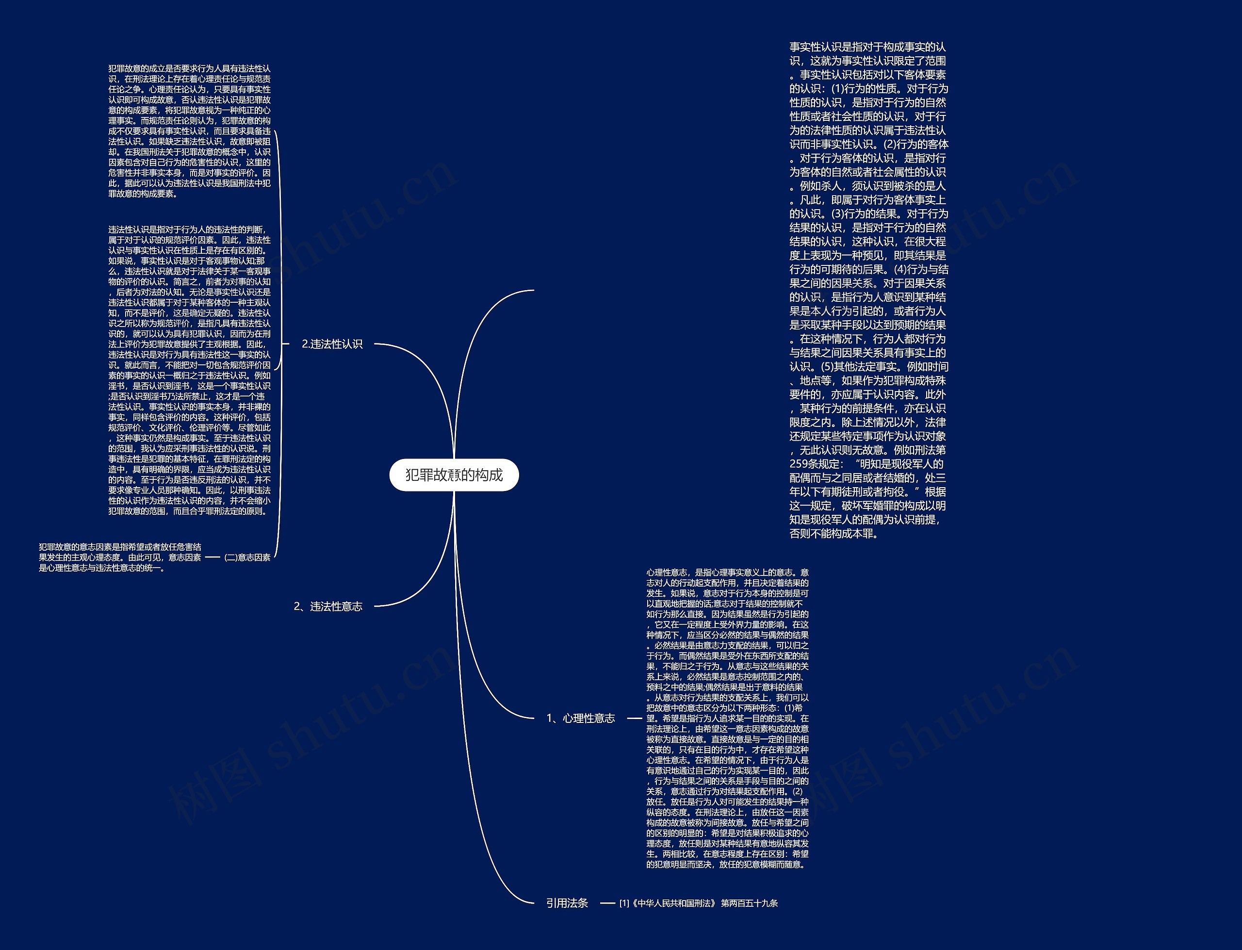 犯罪故意的构成思维导图