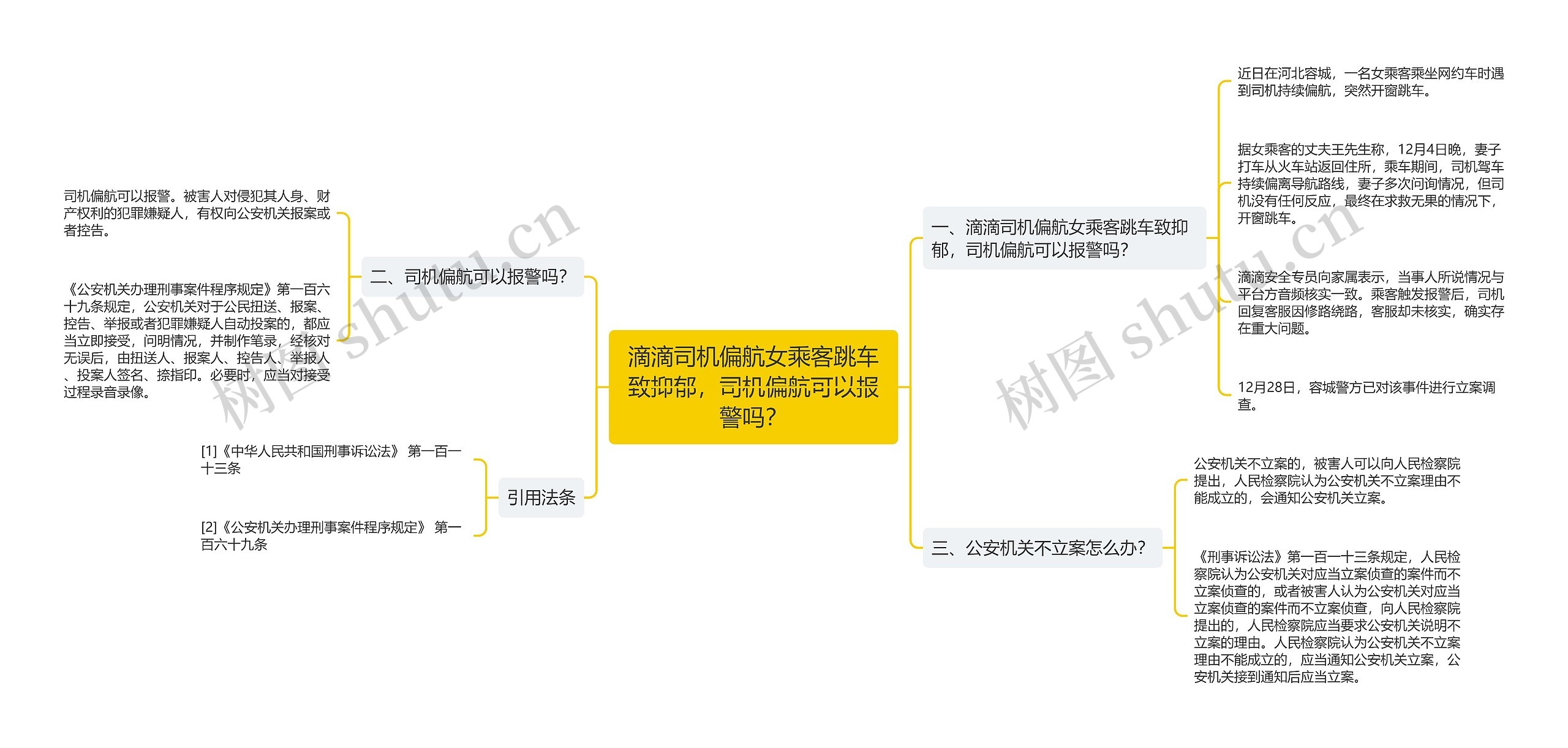 滴滴司机偏航女乘客跳车致抑郁，司机偏航可以报警吗？思维导图