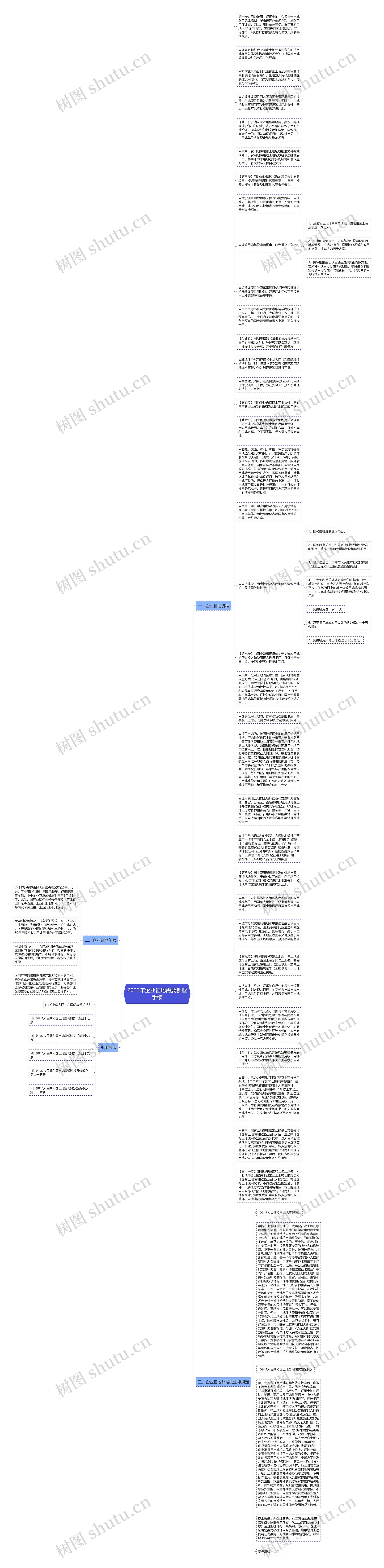 2022年企业征地需要哪些手续思维导图