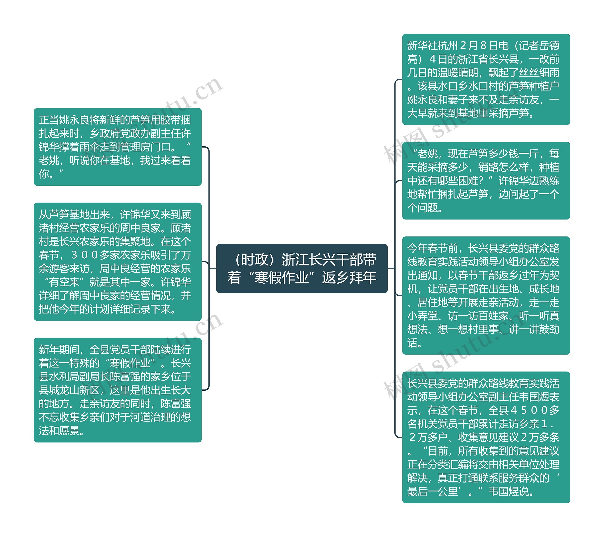 （时政）浙江长兴干部带着“寒假作业”返乡拜年