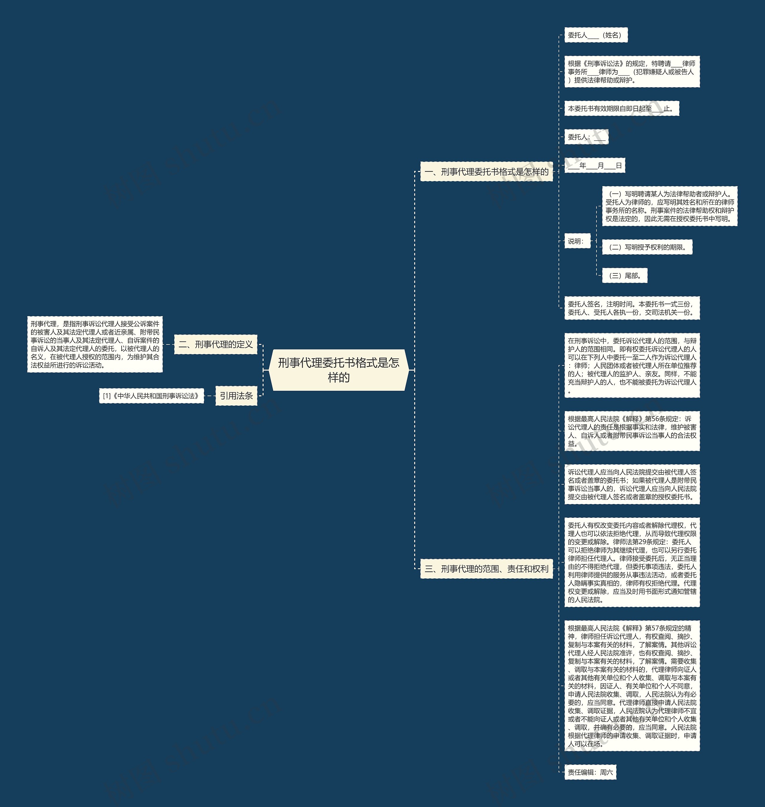 刑事代理委托书格式是怎样的思维导图