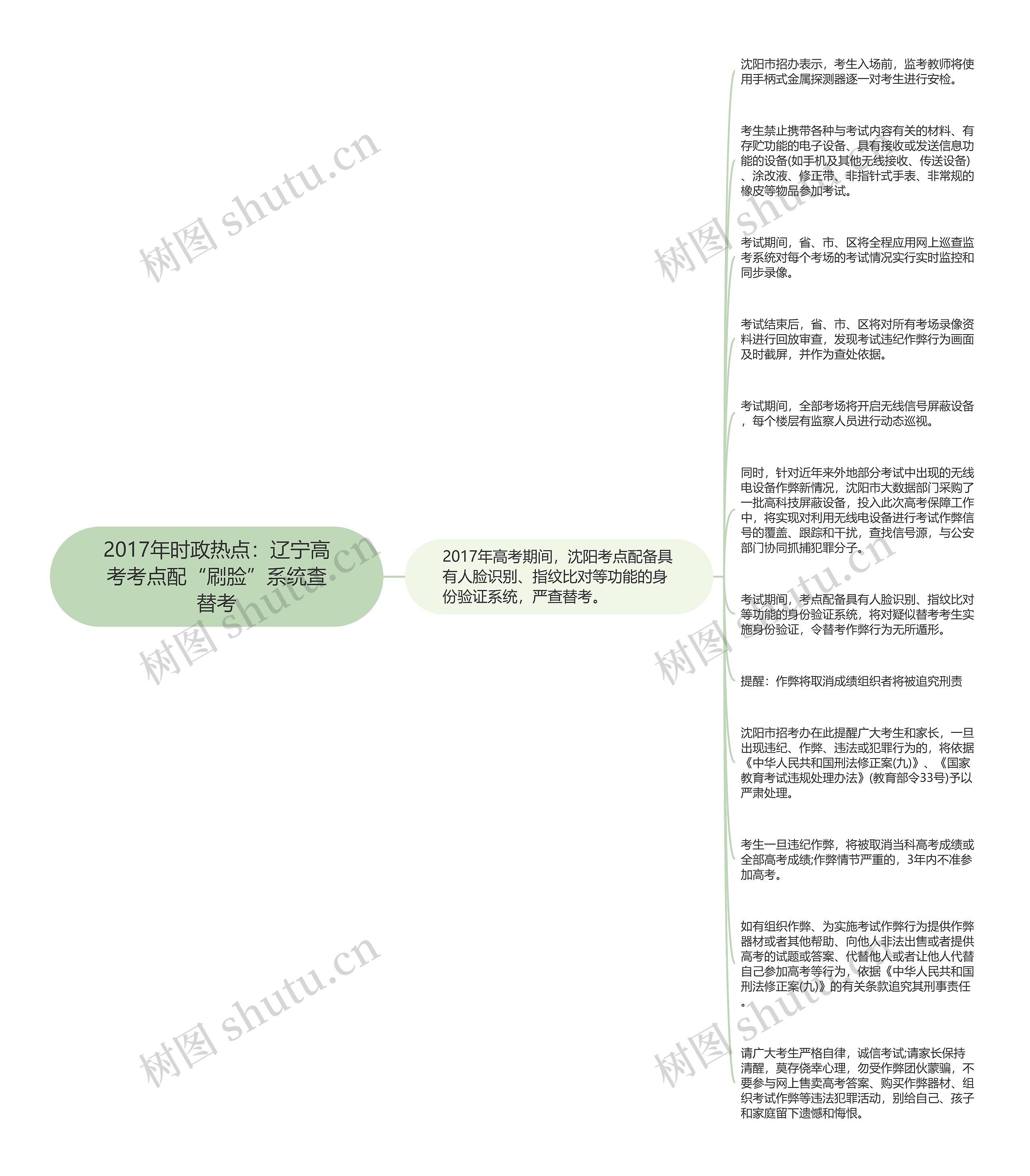 2017年时政热点：辽宁高考考点配“刷脸”系统查替考思维导图