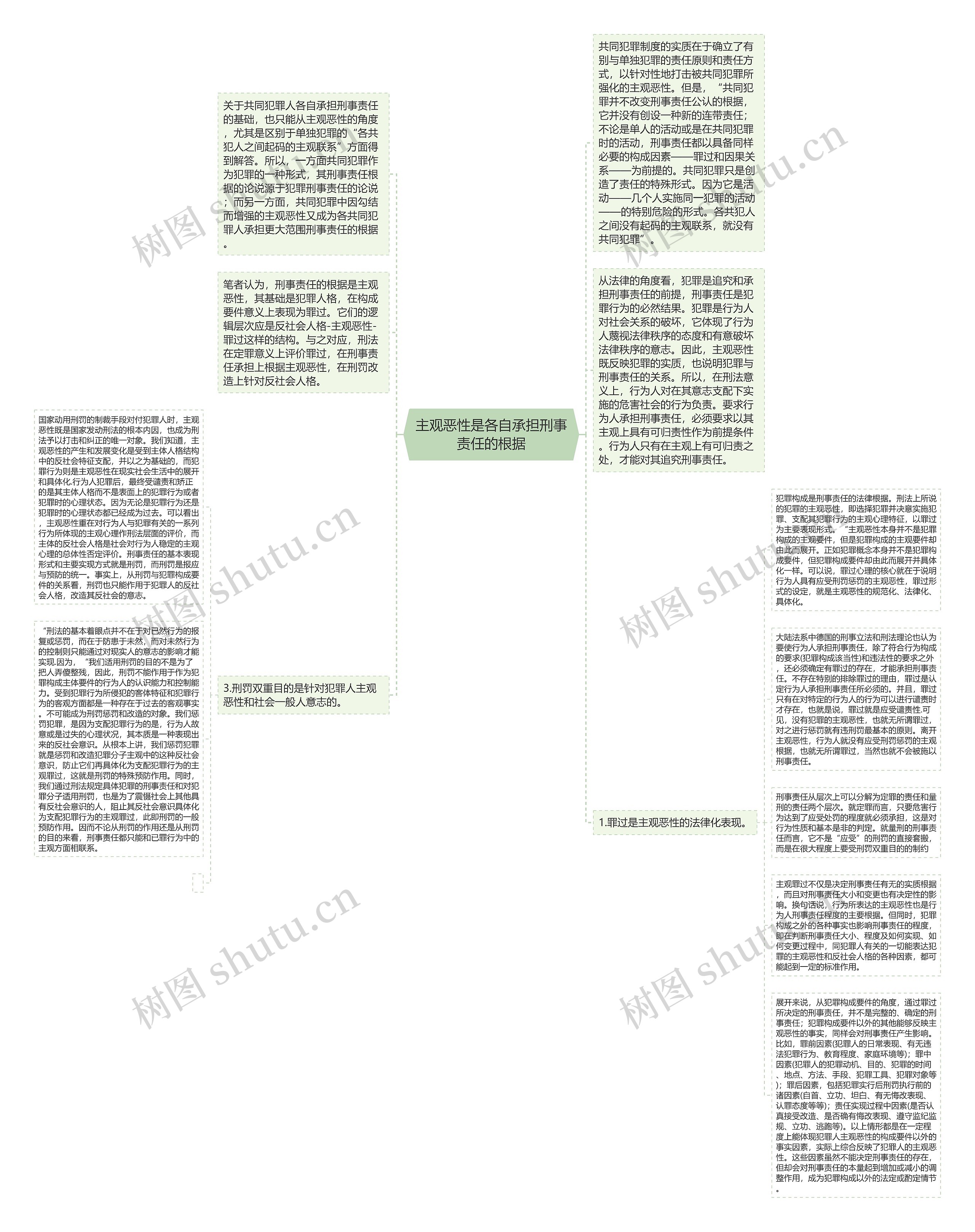 主观恶性是各自承担刑事责任的根据思维导图