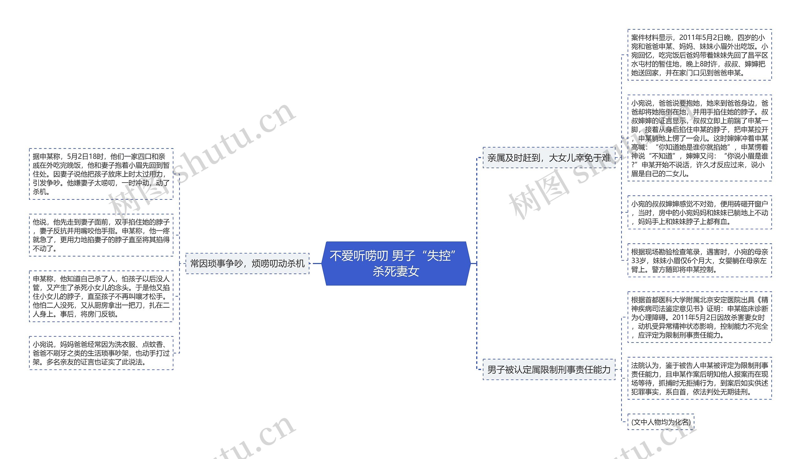 不爱听唠叨 男子“失控”杀死妻女思维导图