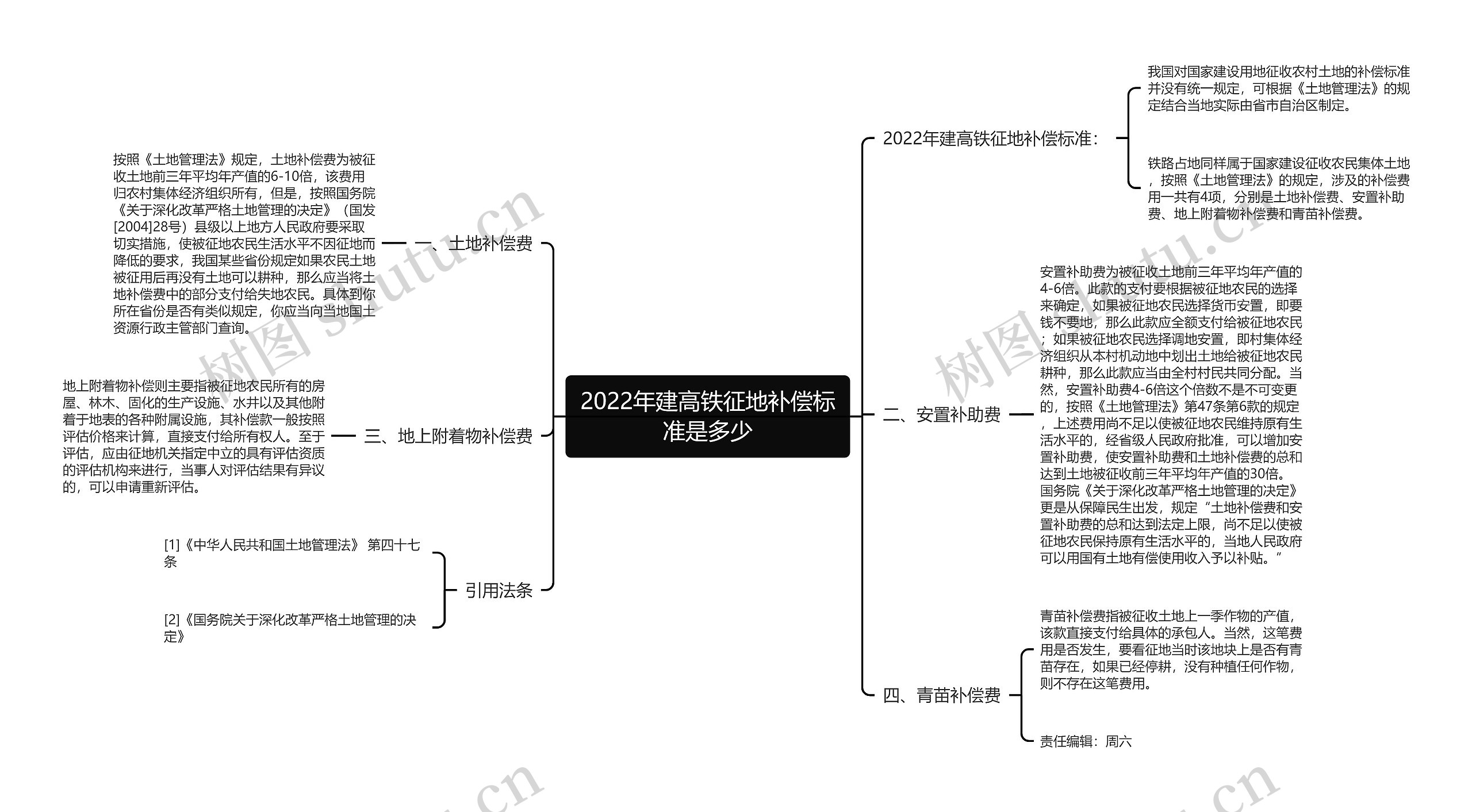 2022年建高铁征地补偿标准是多少