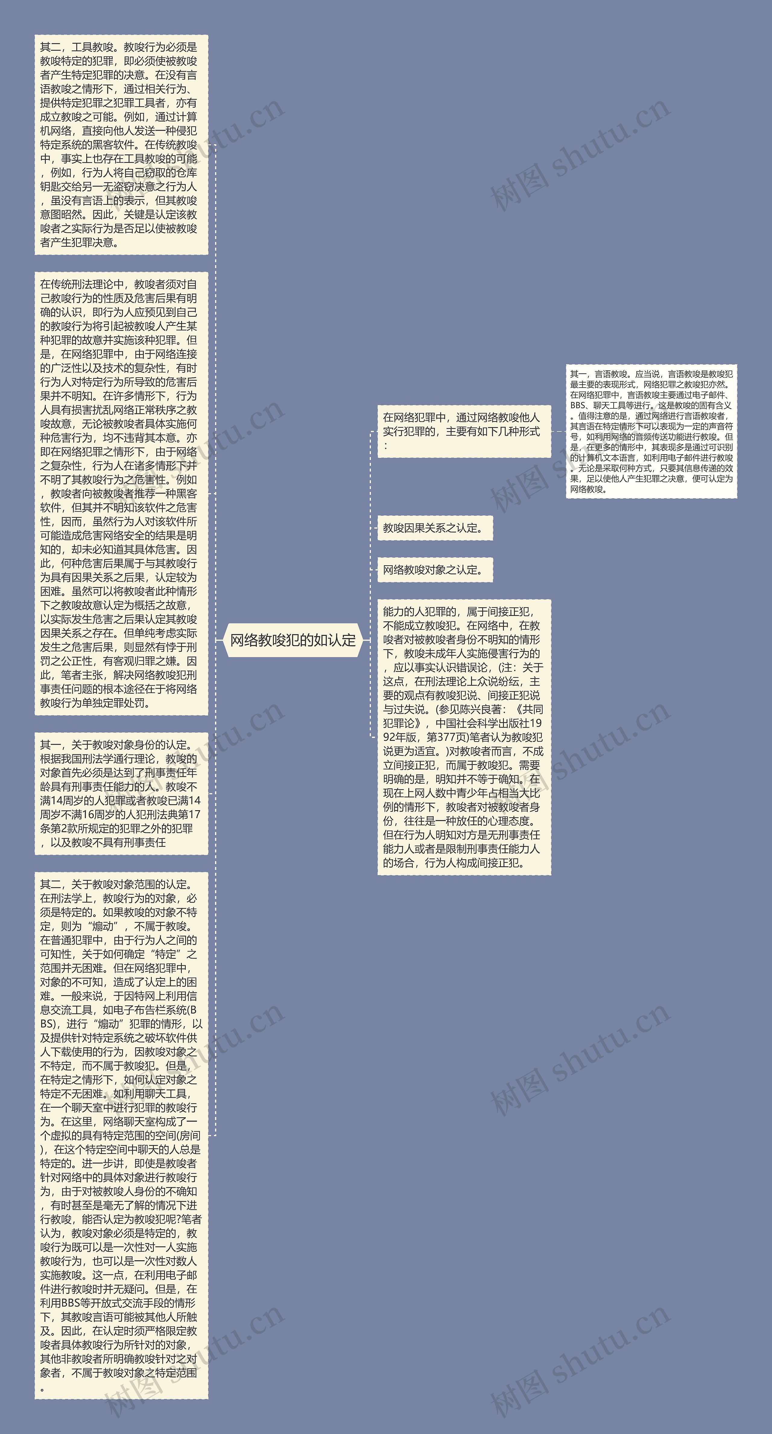 网络教唆犯的如认定