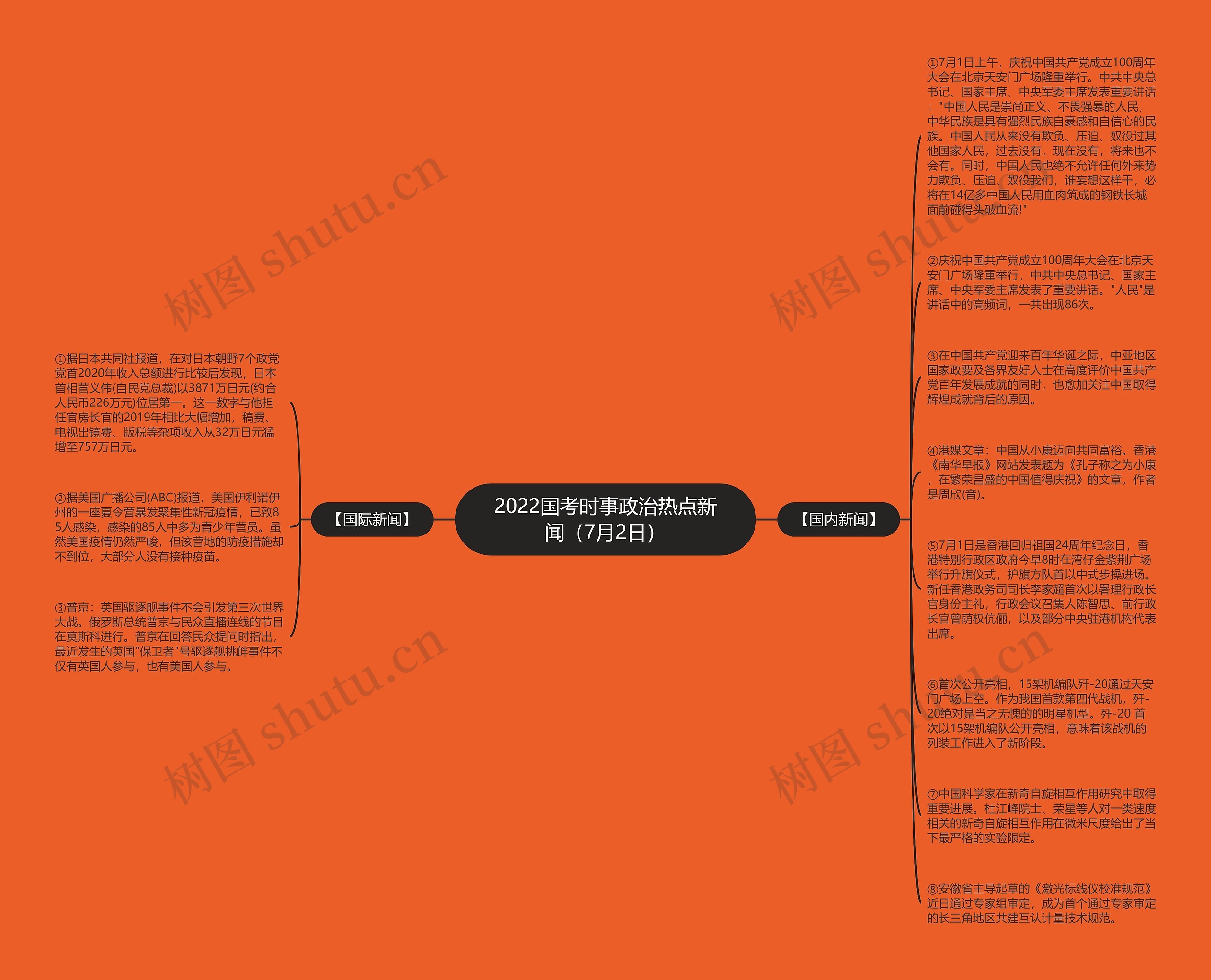 2022国考时事政治热点新闻（7月2日）思维导图