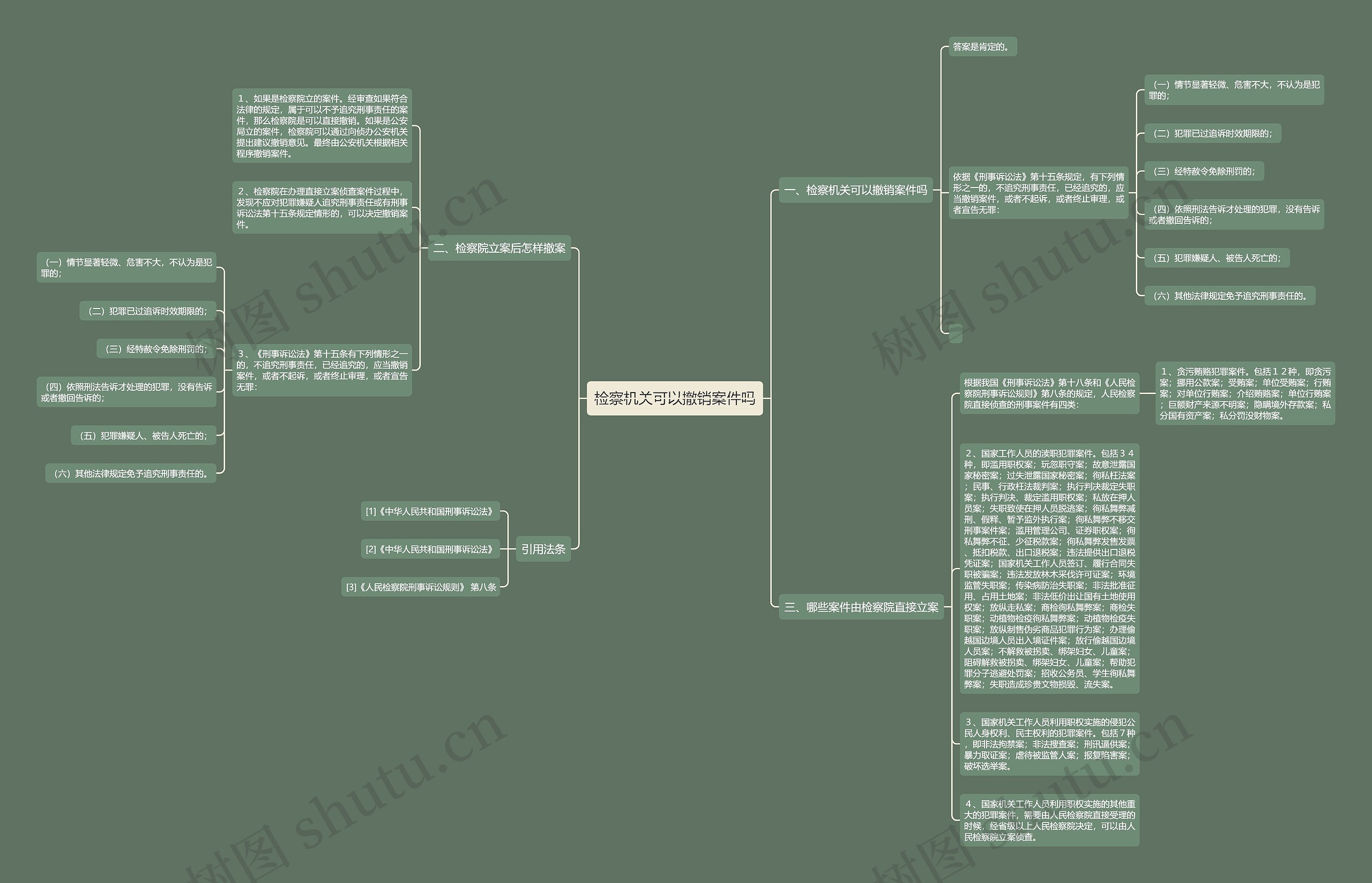 检察机关可以撤销案件吗思维导图