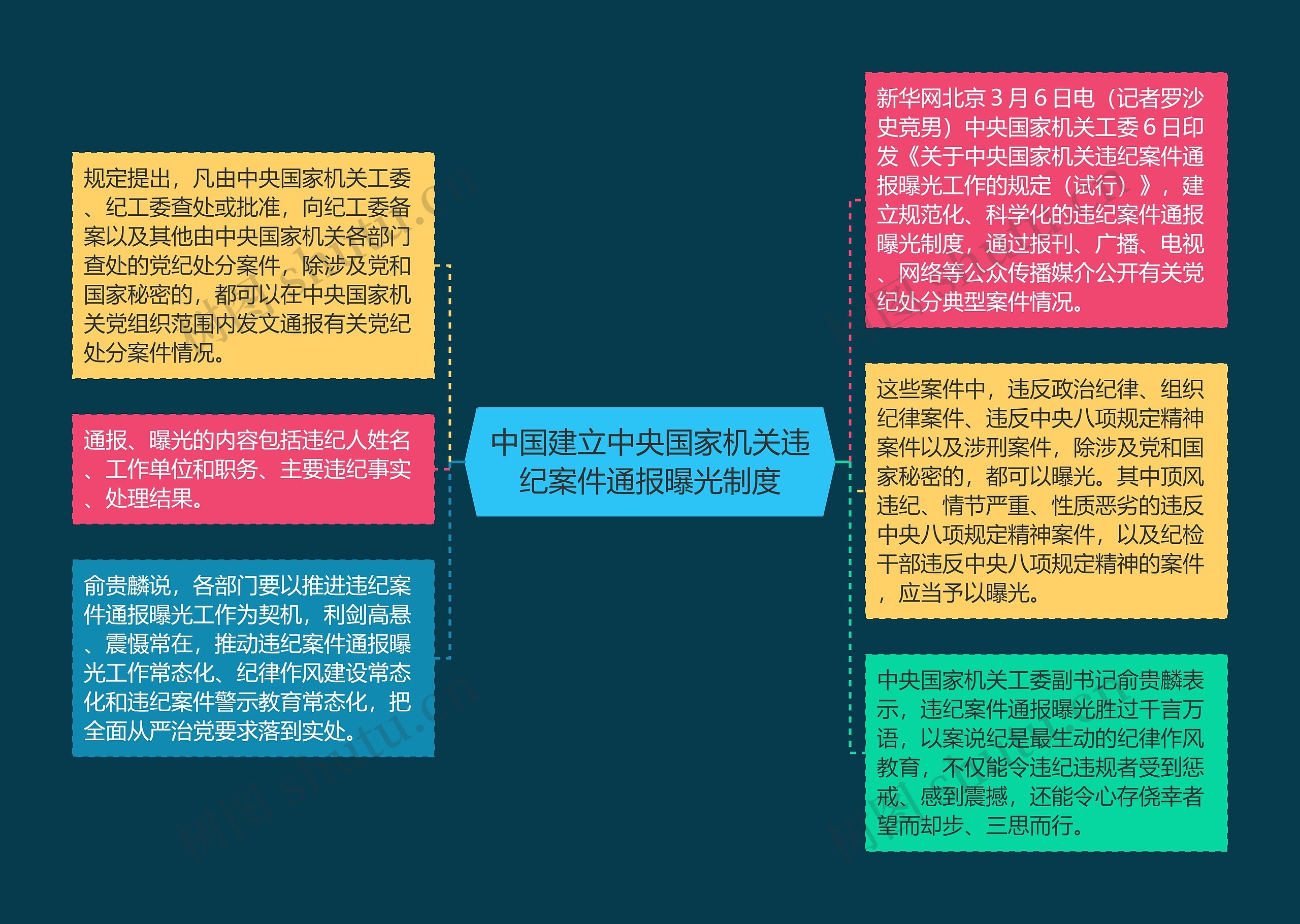 中国建立中央国家机关违纪案件通报曝光制度 中国建立中央国家机关违纪案件通报曝光制度