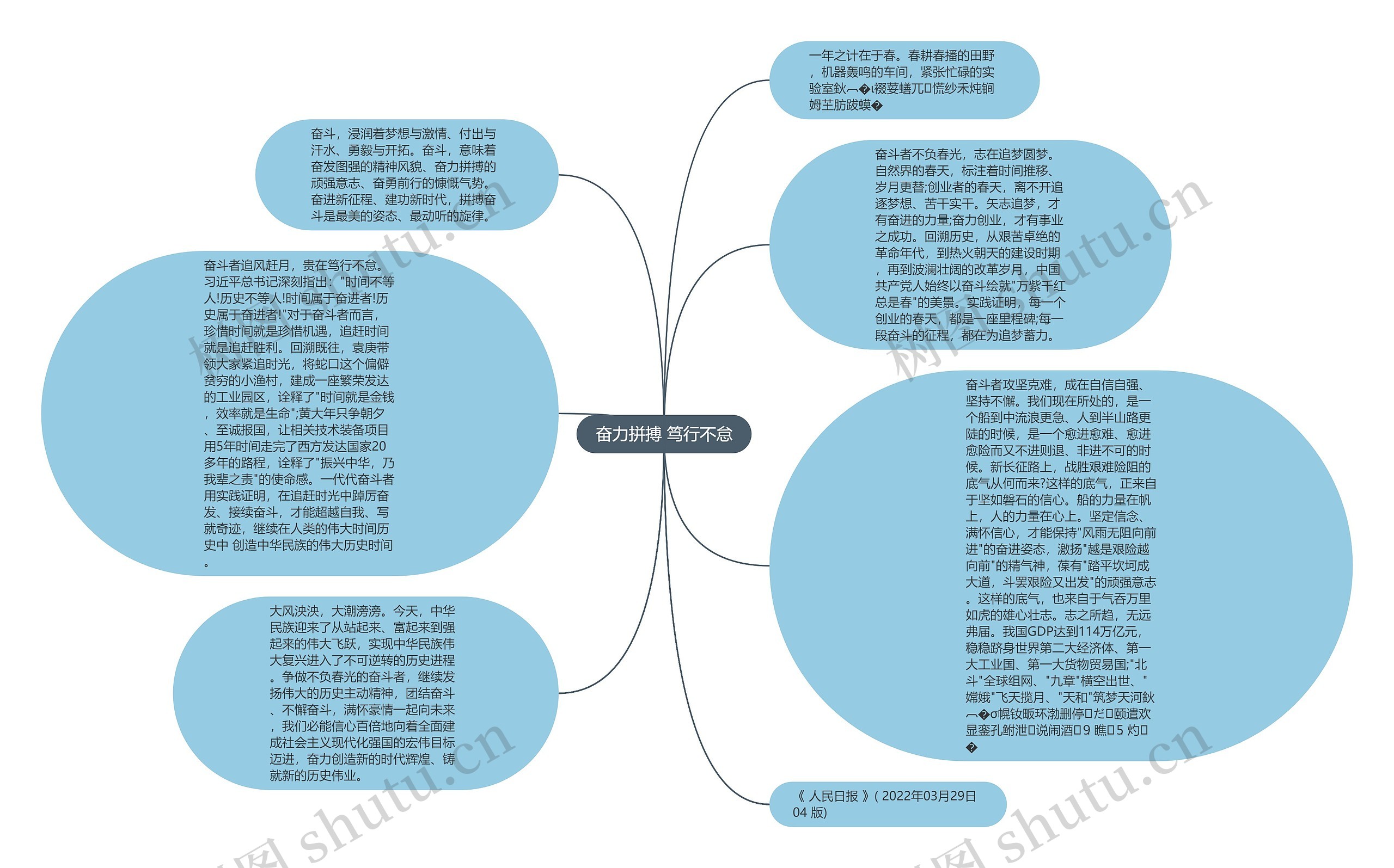 奋力拼搏 笃行不怠思维导图