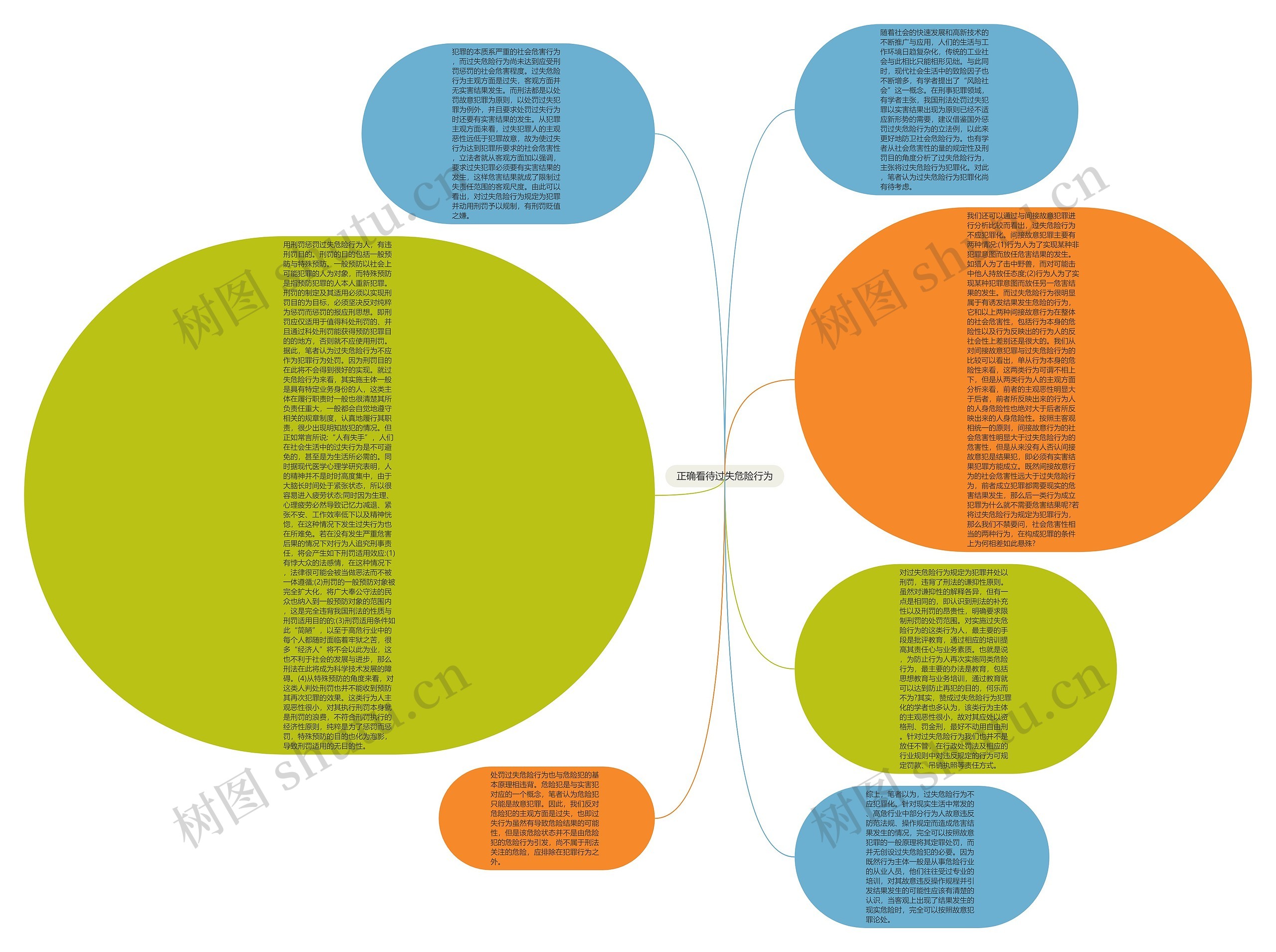 正确看待过失危险行为思维导图