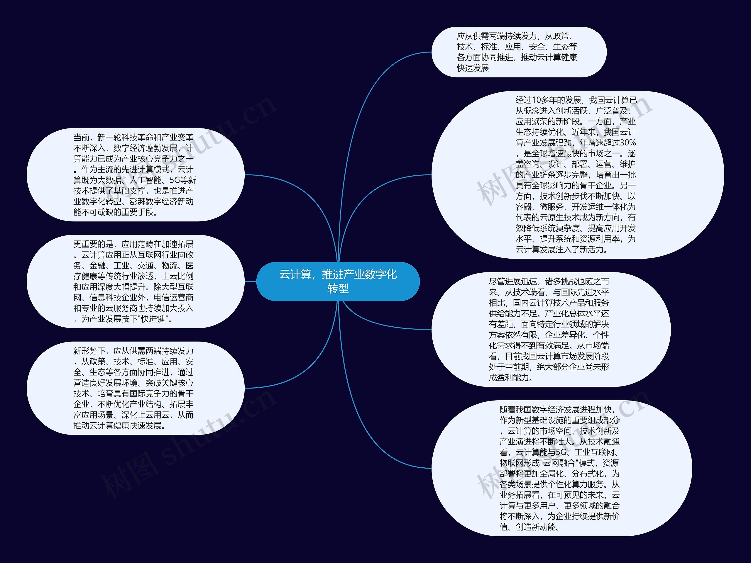 云计算，推进产业数字化转型