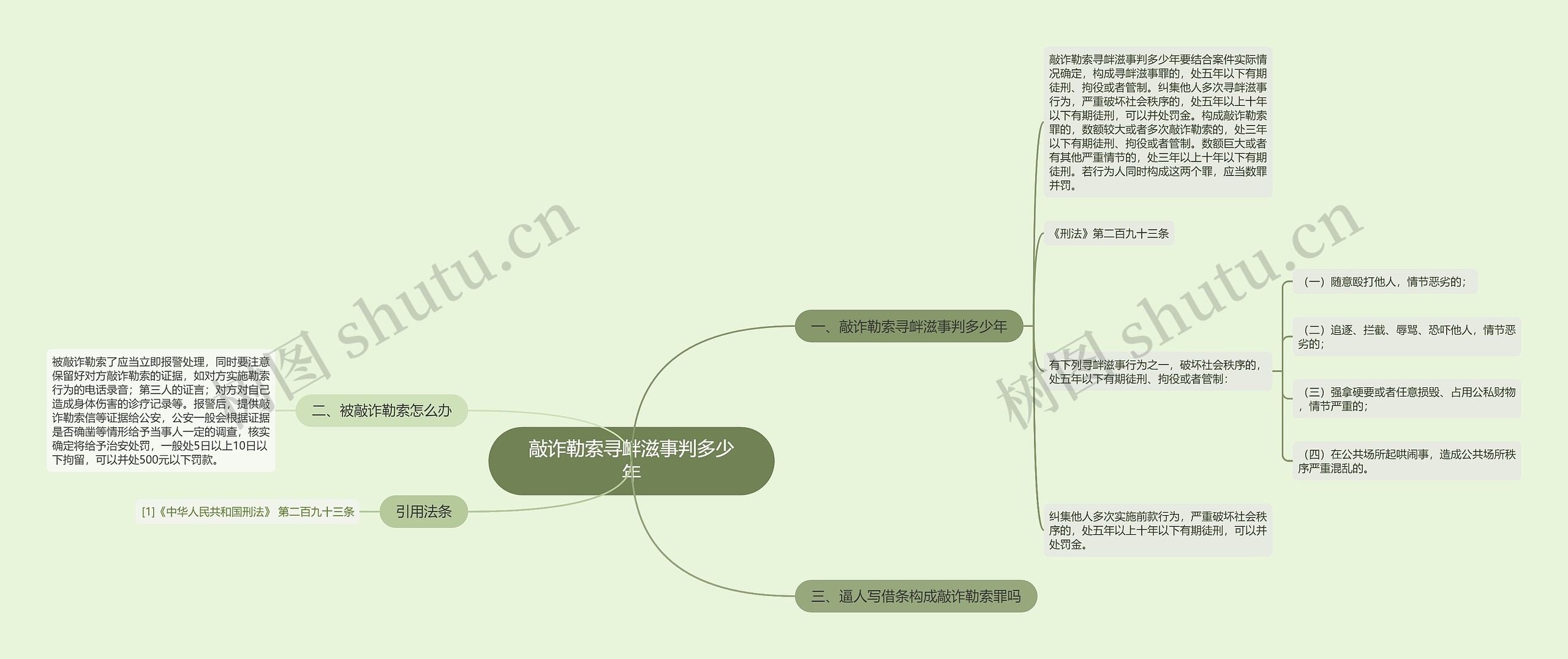 敲诈勒索寻衅滋事判多少年思维导图