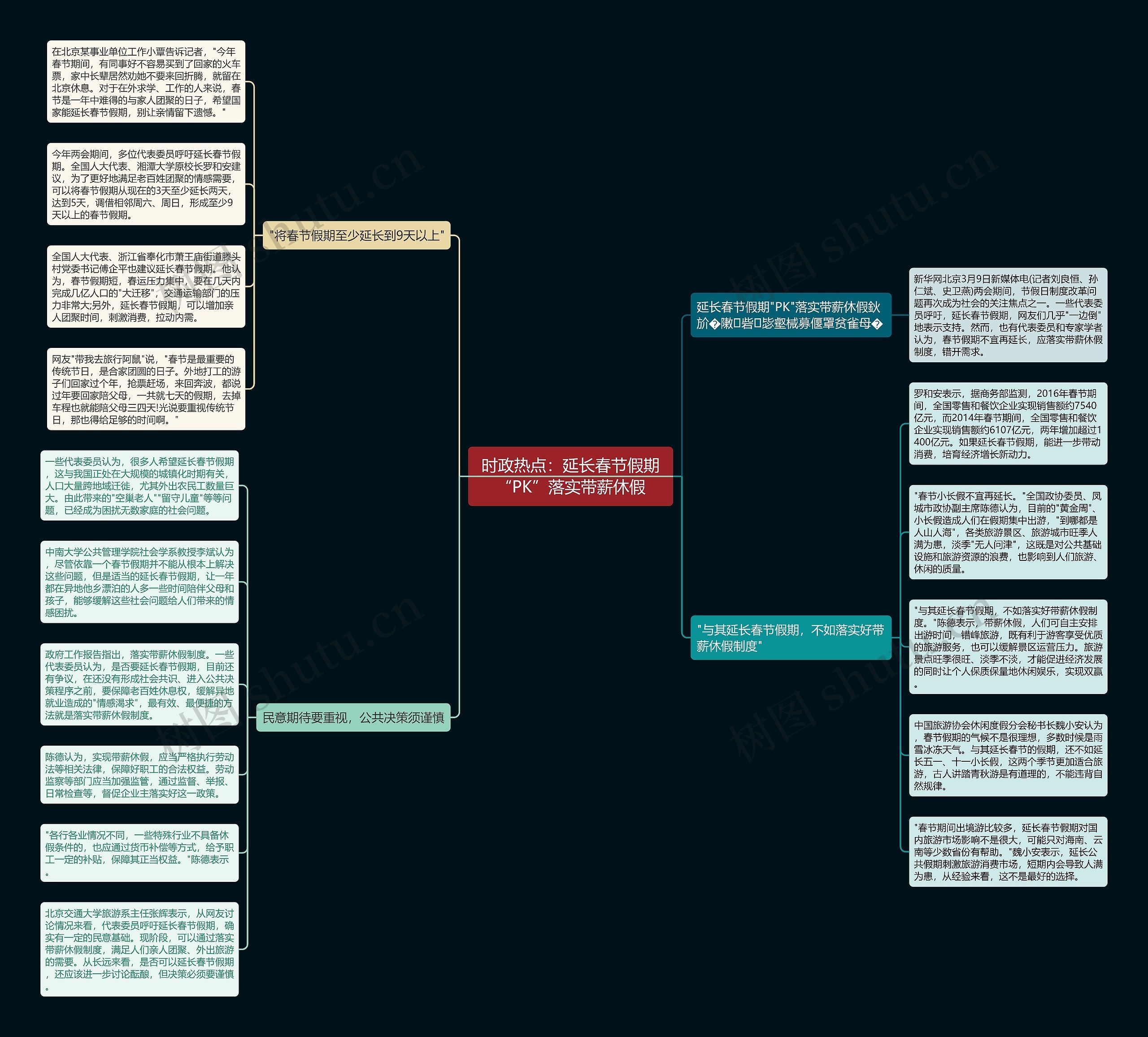 时政热点：延长春节假期“PK”落实带薪休假思维导图