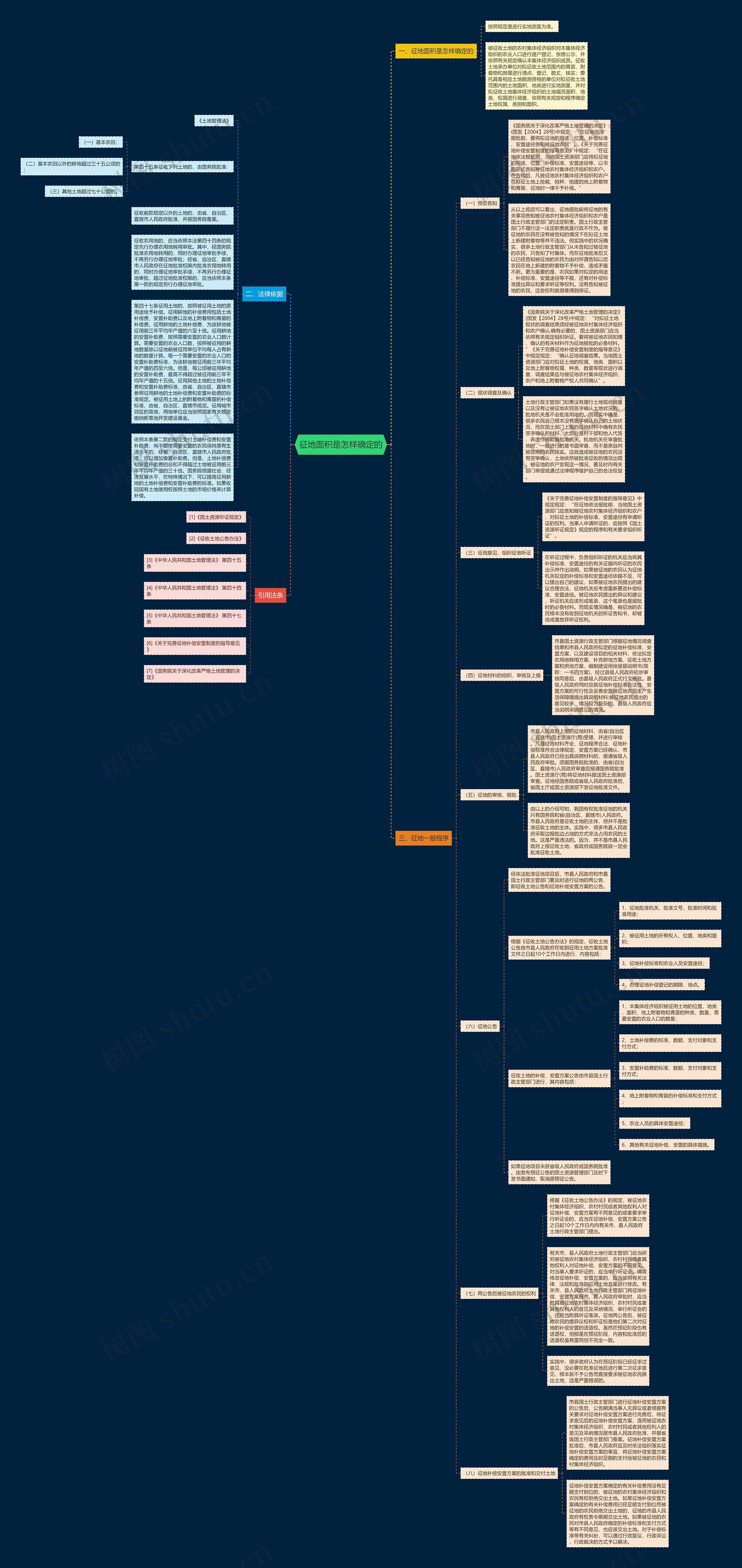 征地面积是怎样确定的思维导图