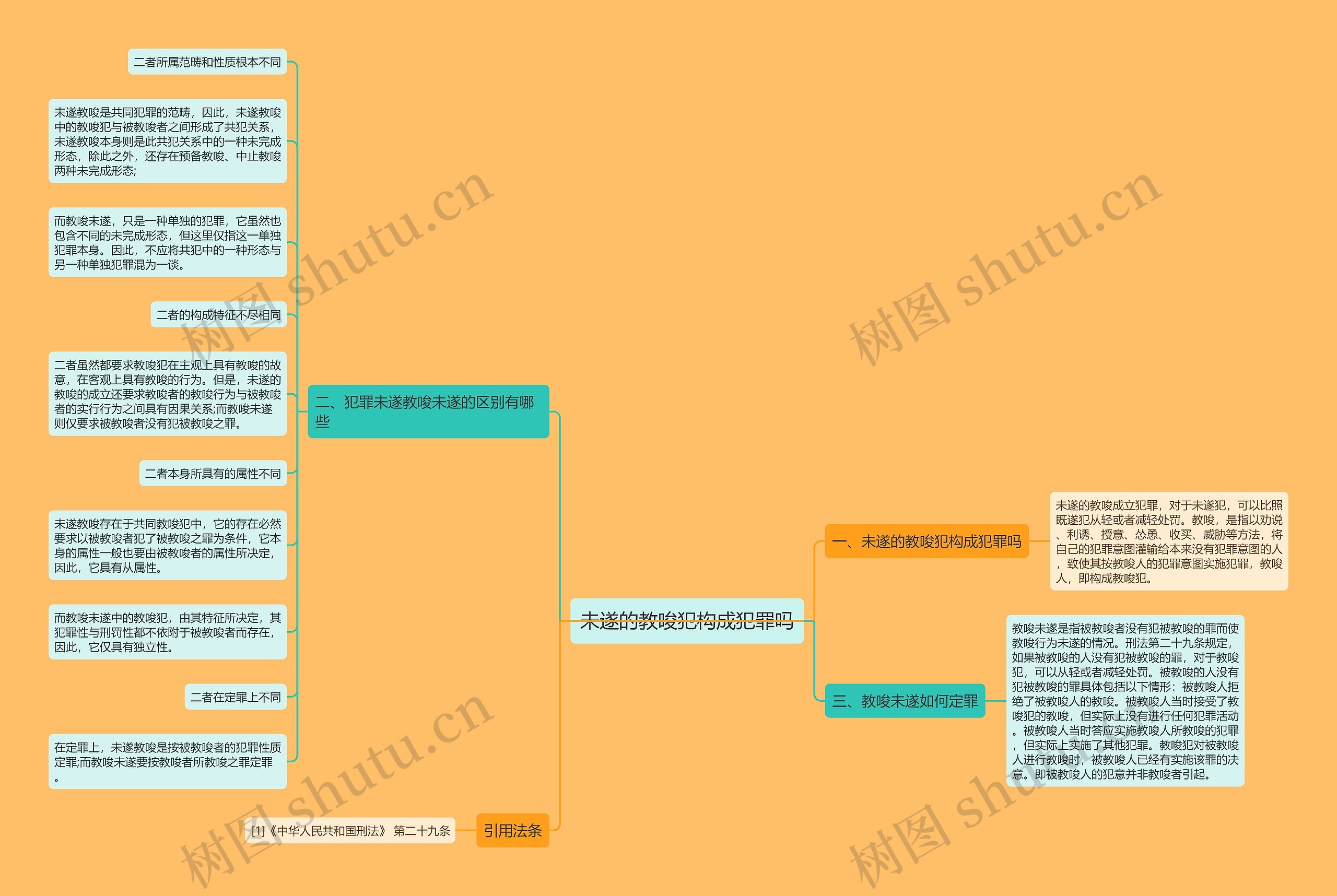 未遂的教唆犯构成犯罪吗思维导图
