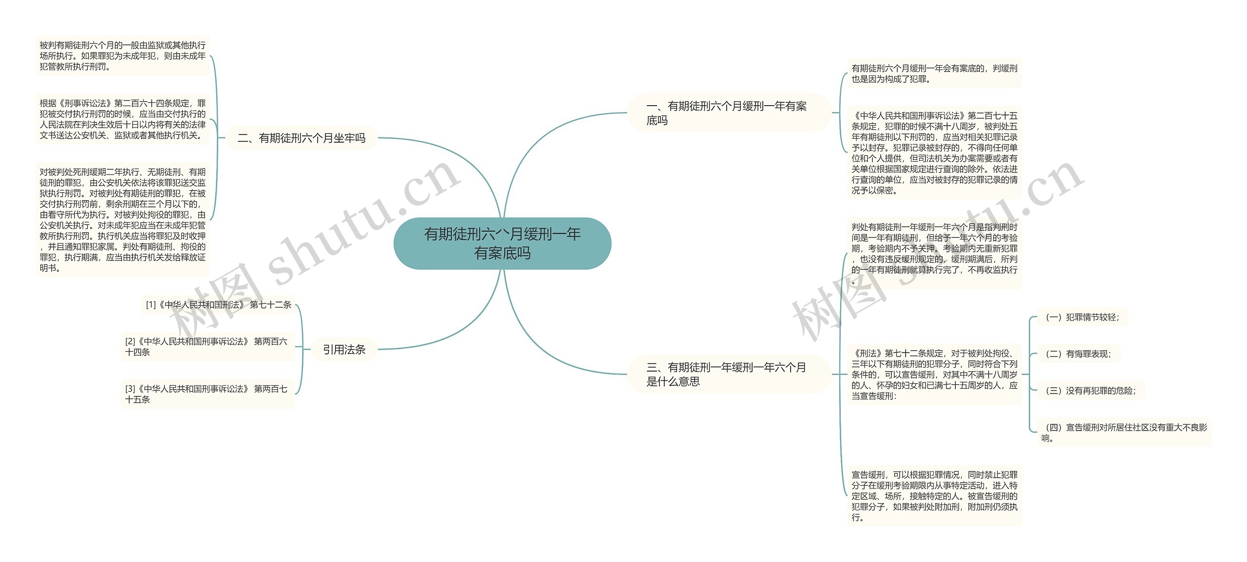 有期徒刑六个月缓刑一年有案底吗思维导图