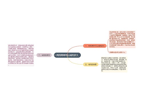 判刑两年可以减刑多久