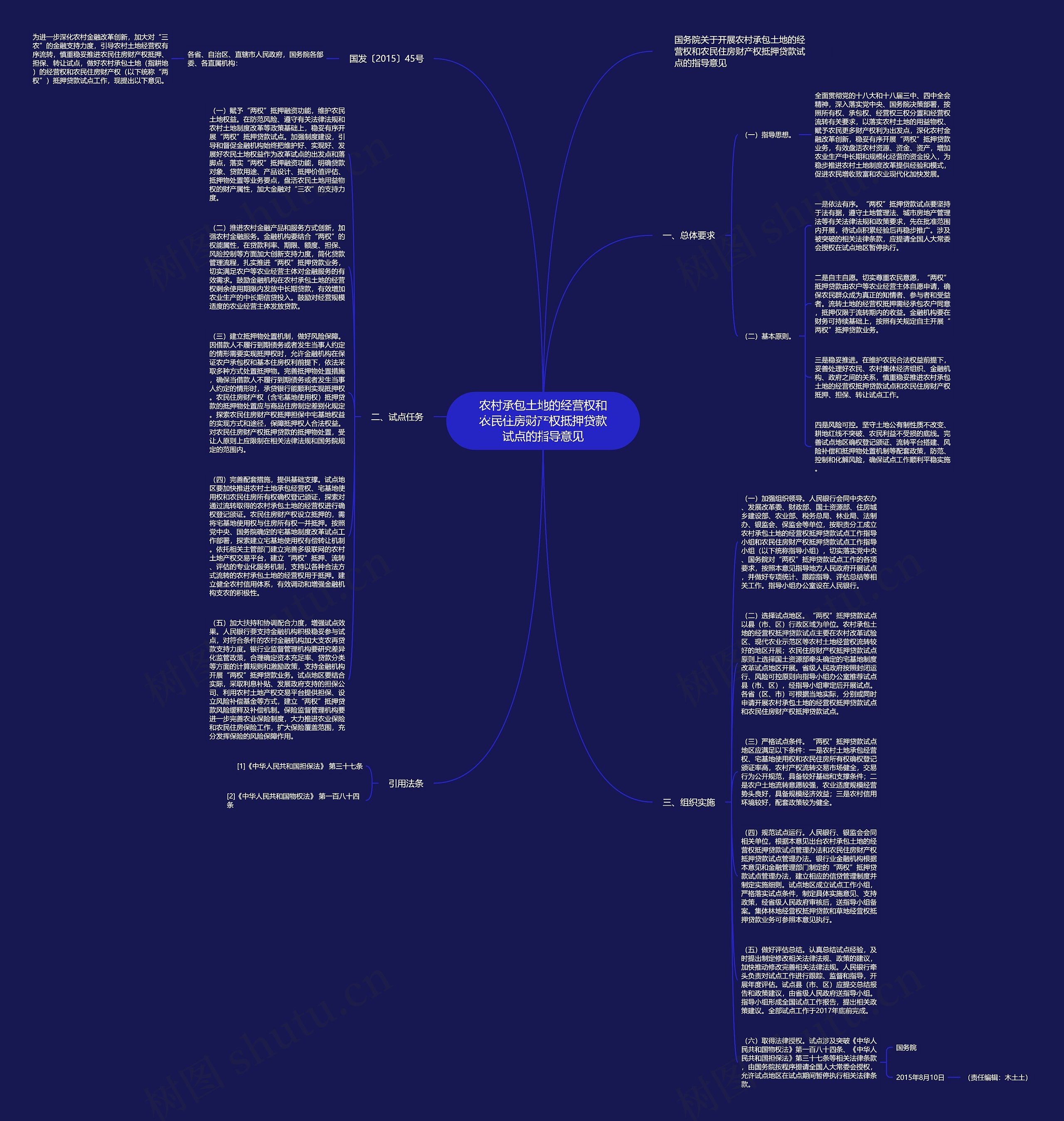 农村承包土地的经营权和农民住房财产权抵押贷款试点的指导意见思维导图