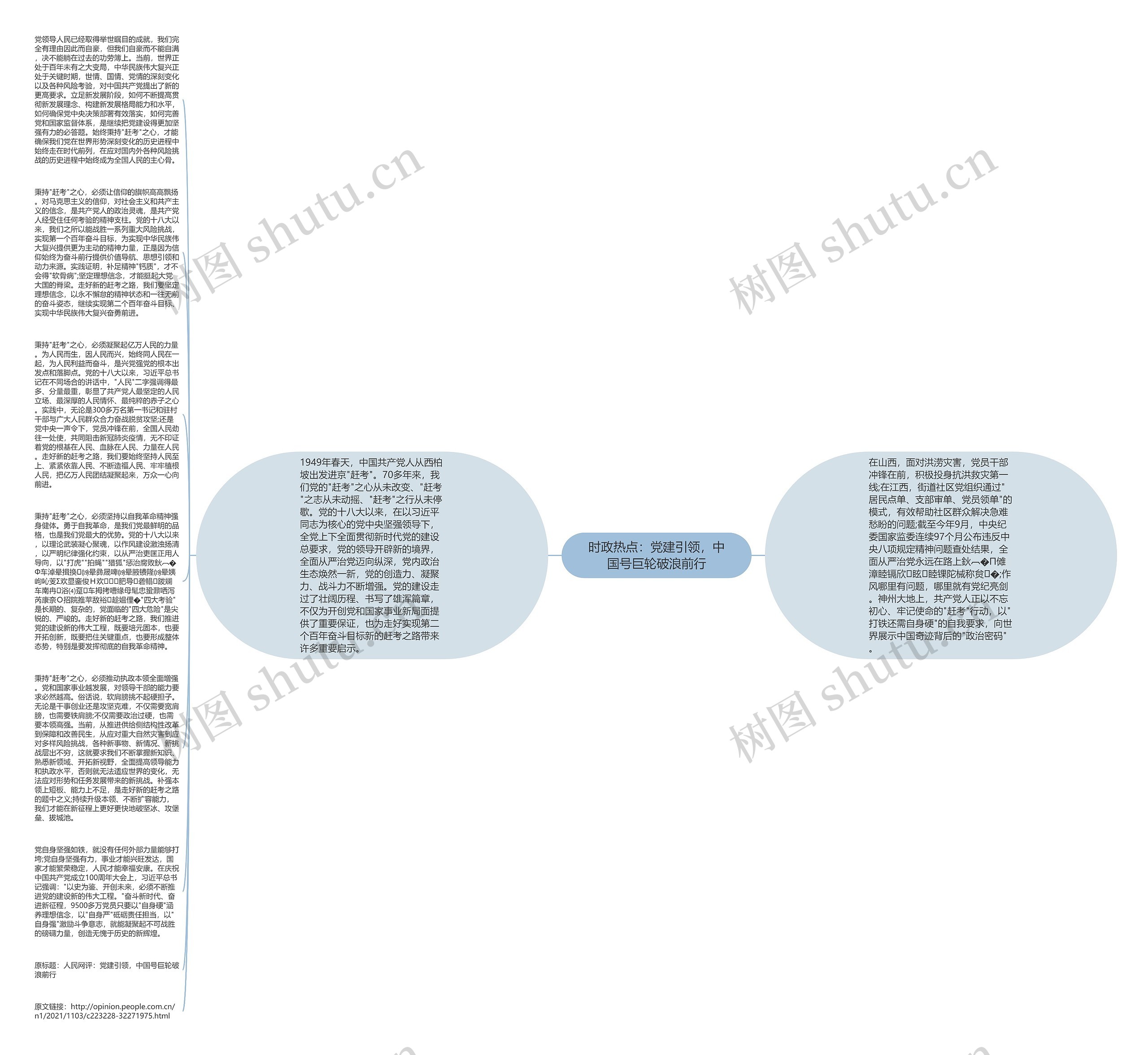 时政热点：党建引领，中国号巨轮破浪前行思维导图
