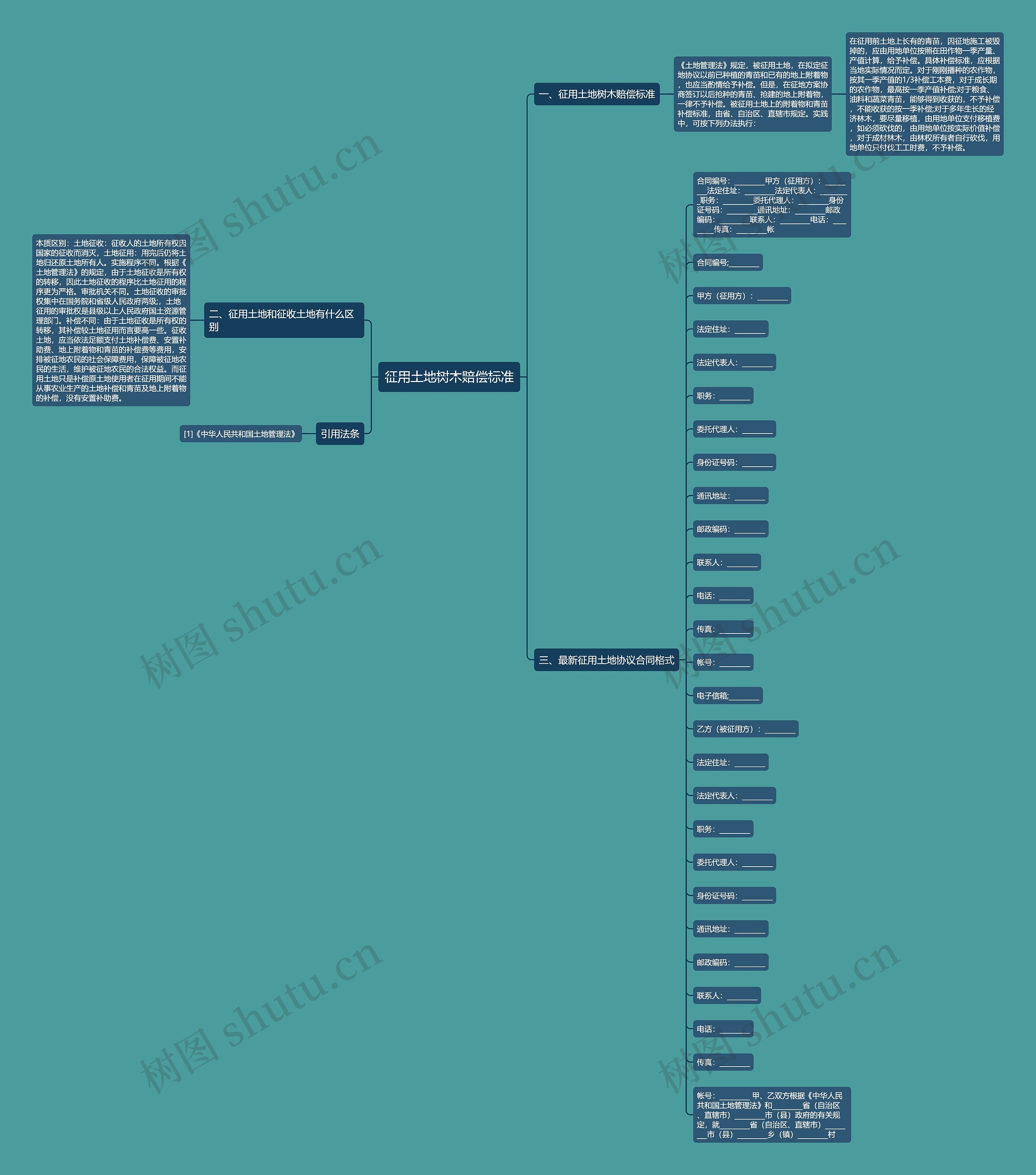 征用土地树木赔偿标准思维导图高清图 征用土地树木赔偿标准思维导图