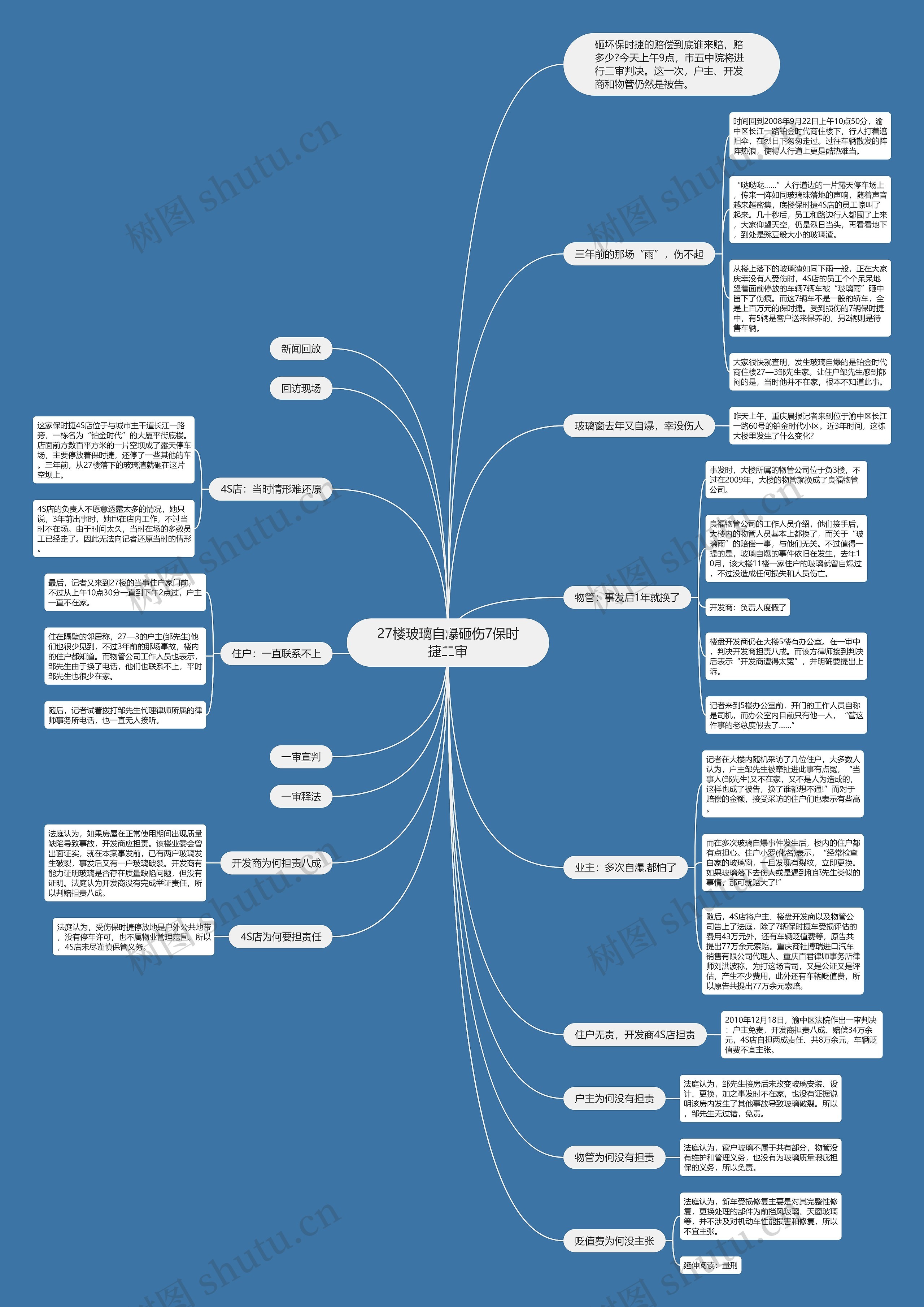 27楼玻璃自爆砸伤7保时捷二审思维导图