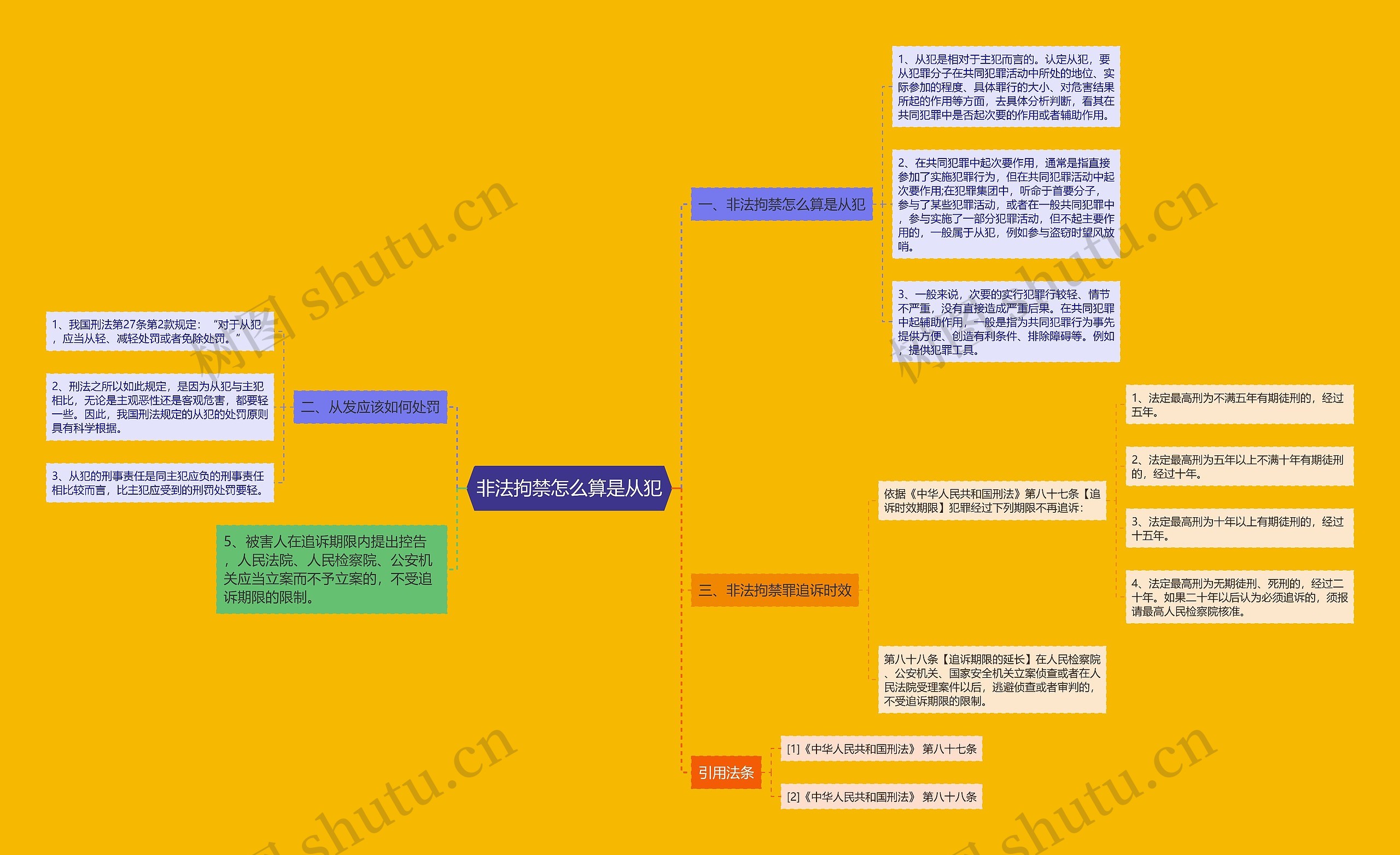 非法拘禁怎么算是从犯