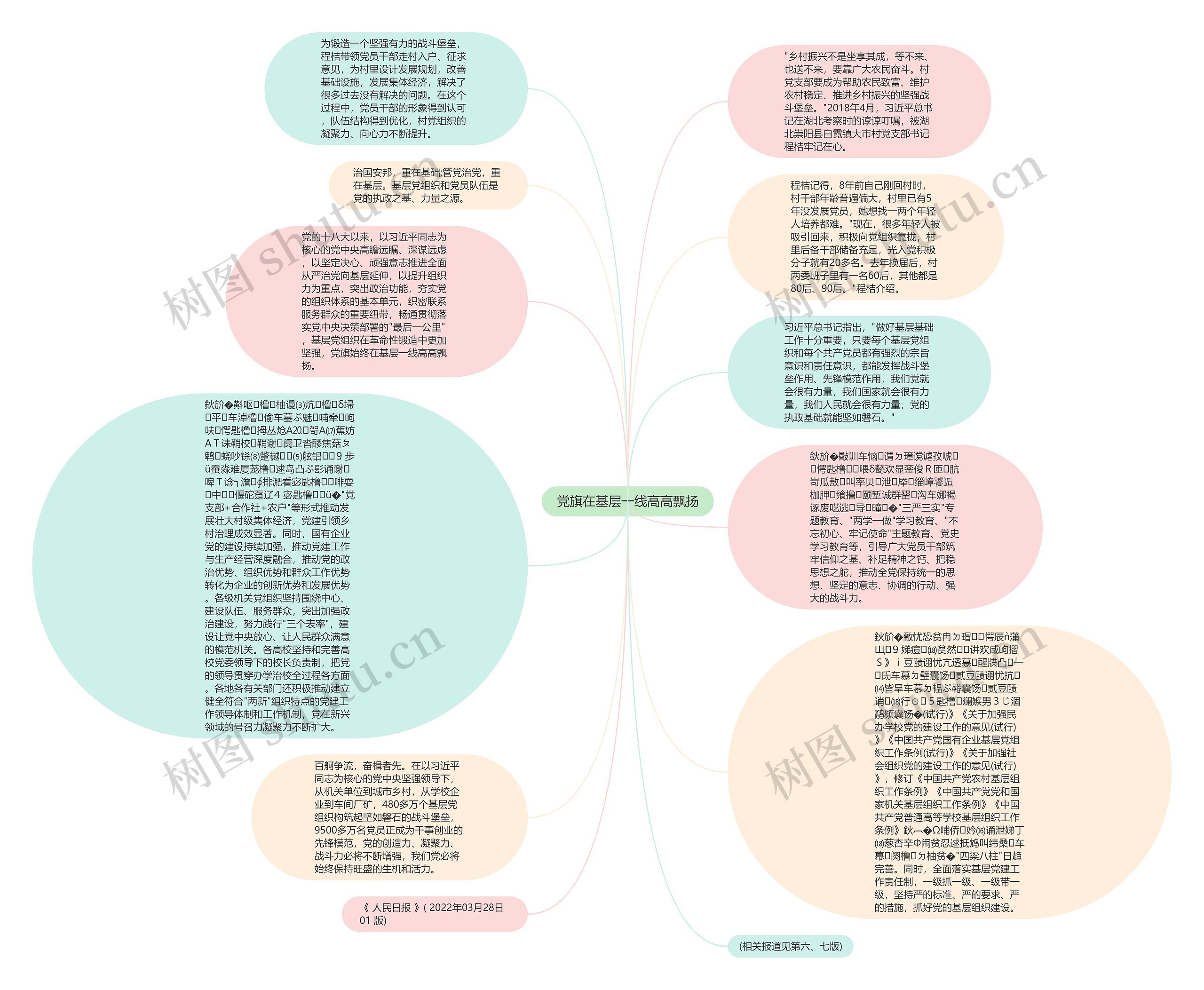 党旗在基层一线高高飘扬思维导图高清图 党旗在基层一线高高飘扬思维导图