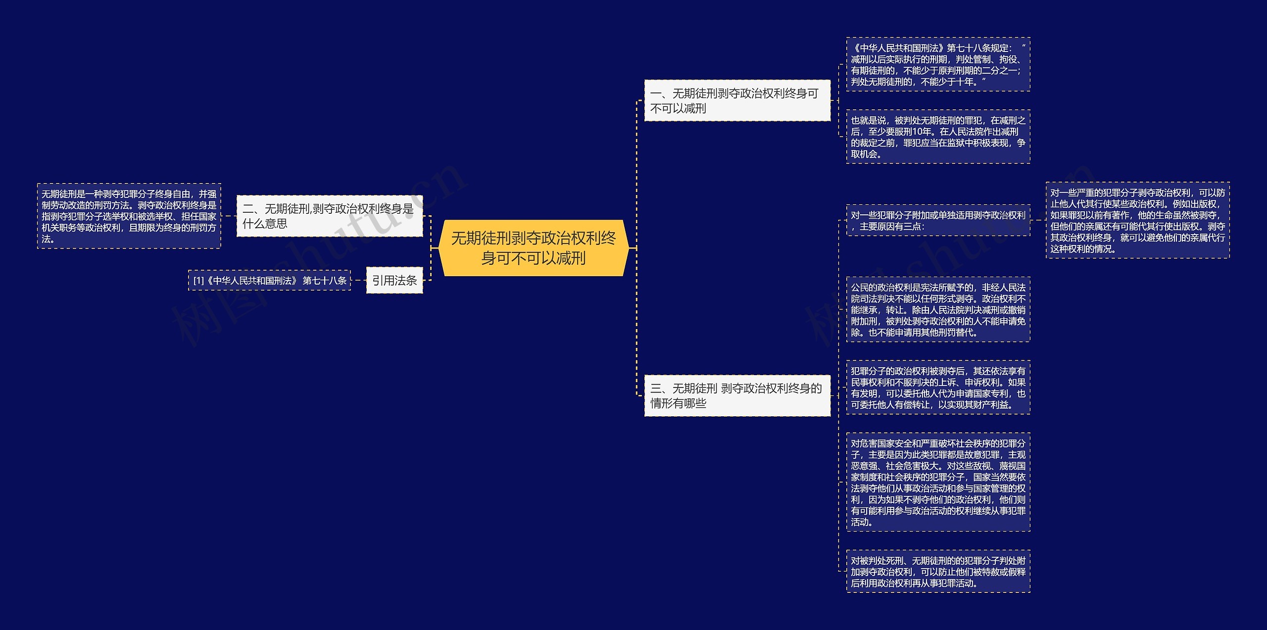 无期徒刑剥夺政治权利终身可不可以减刑思维导图