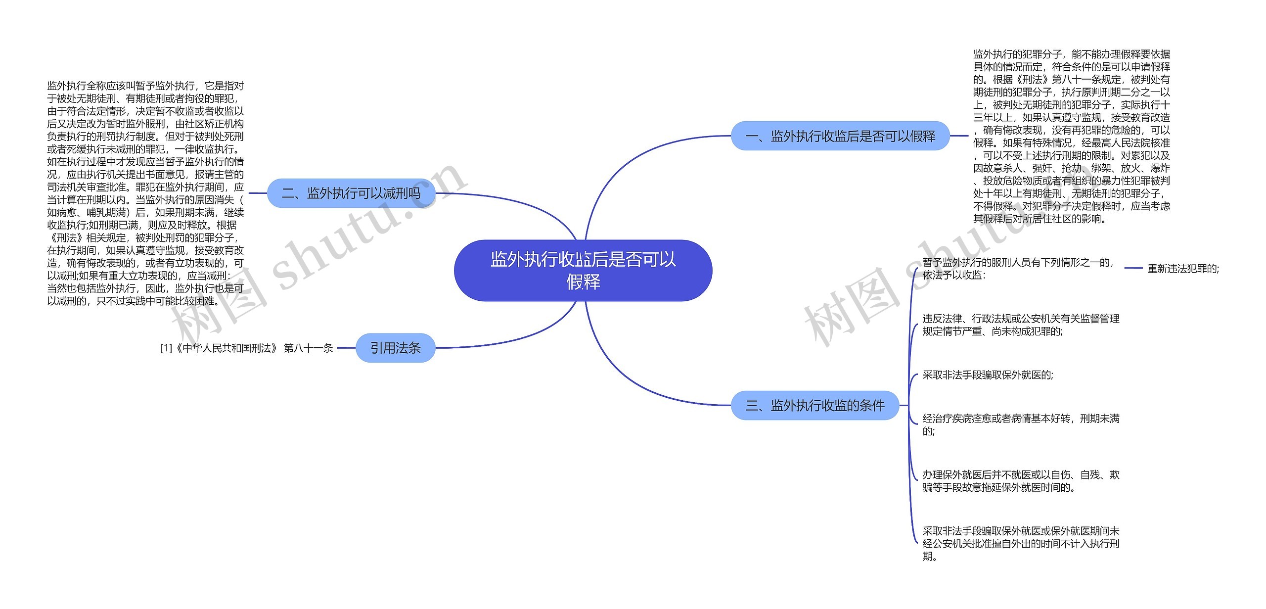 监外执行收监后是否可以假释思维导图