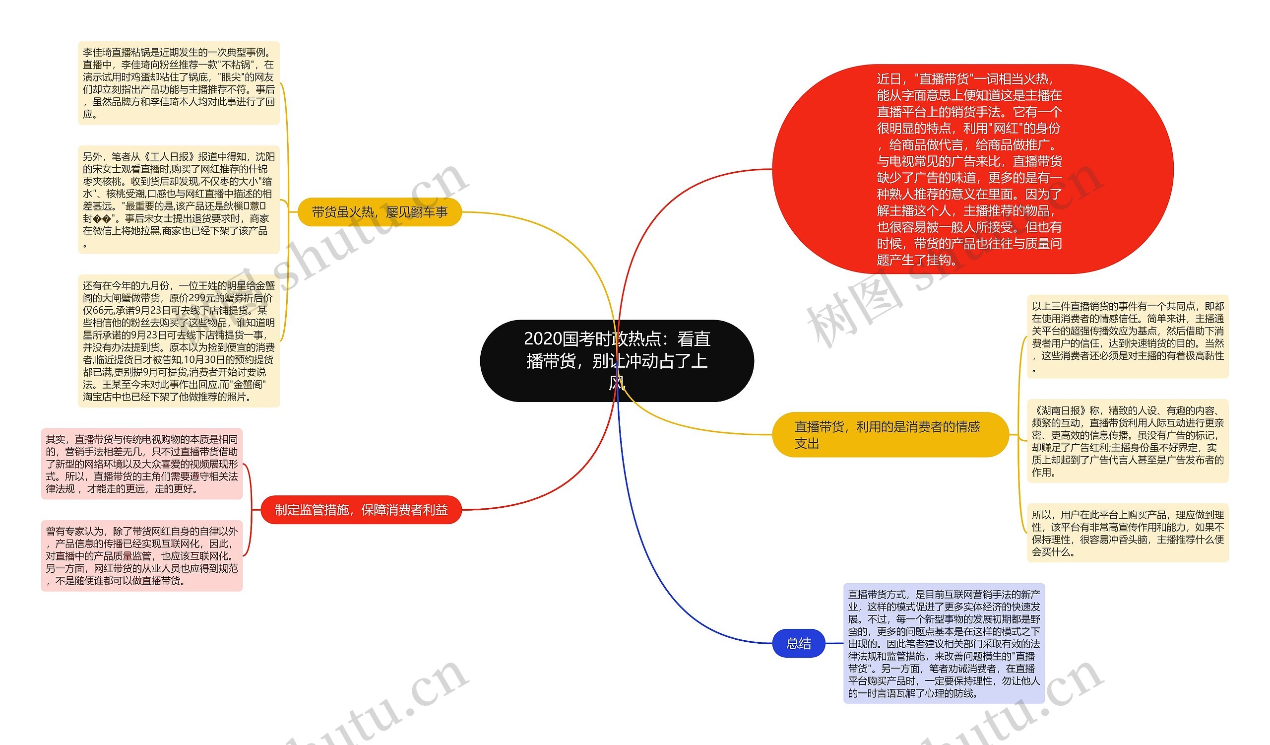 2020国考时政热点：看直播带货，别让冲动占了上风思维导图