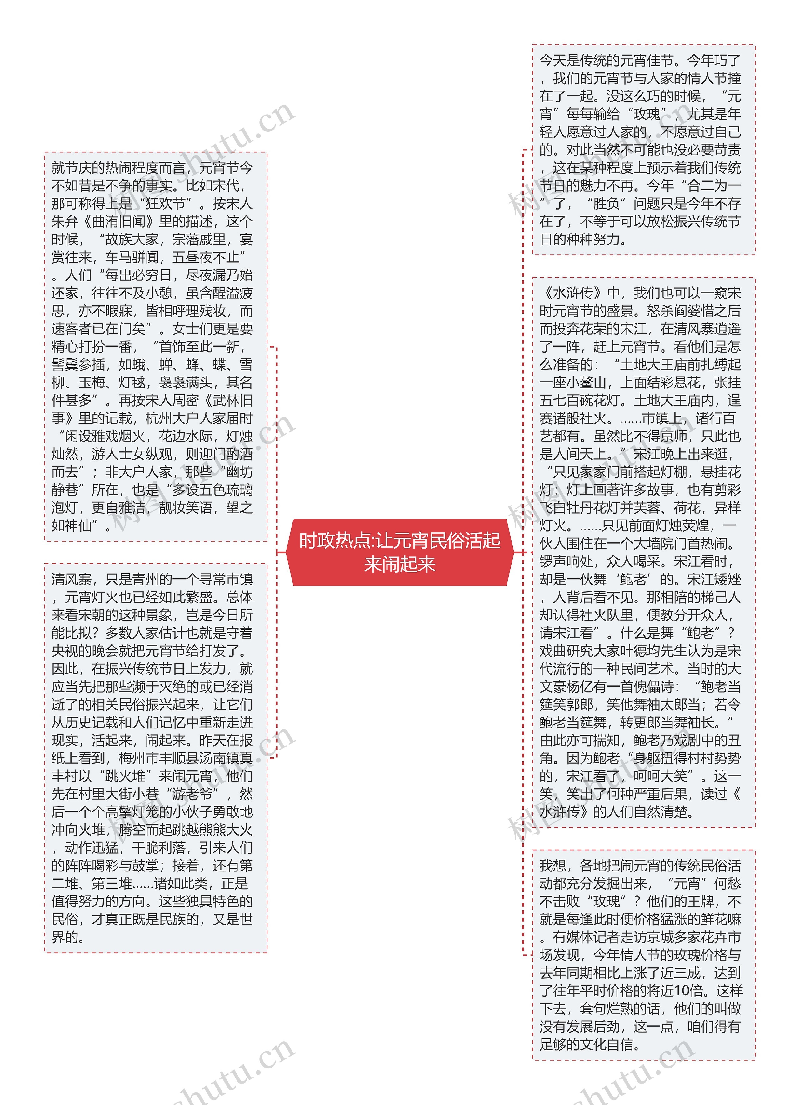 时政热点:让元宵民俗活起来闹起来