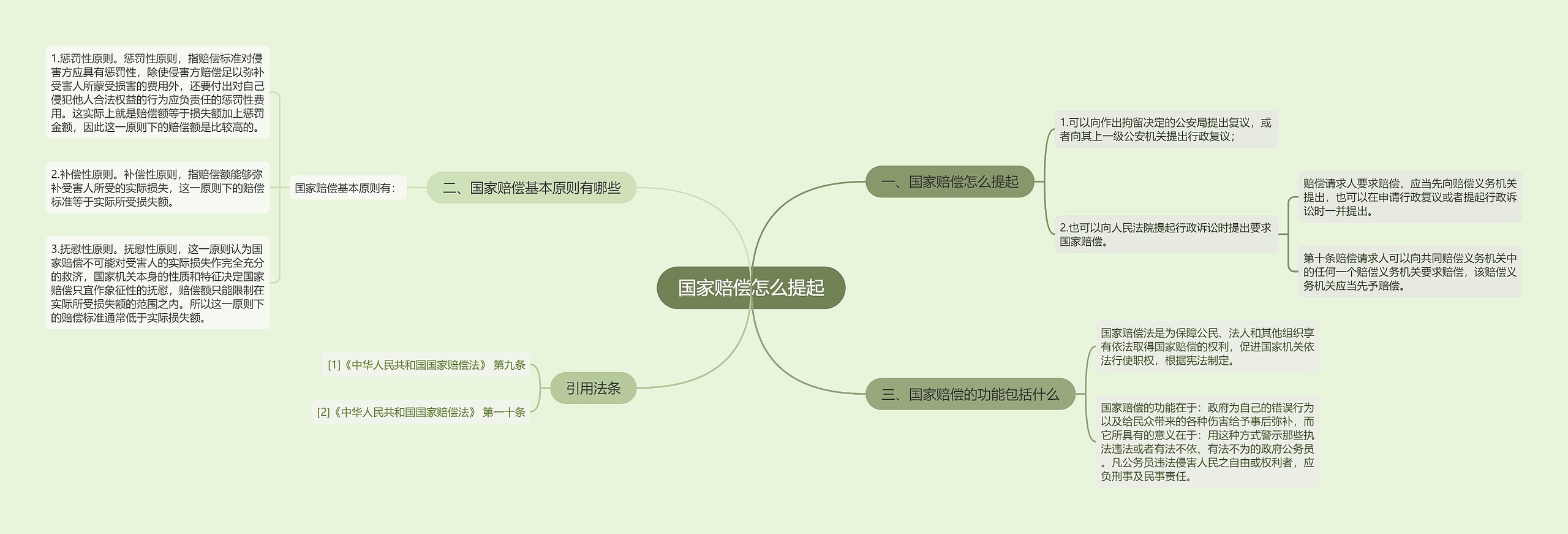 国家赔偿怎么提起