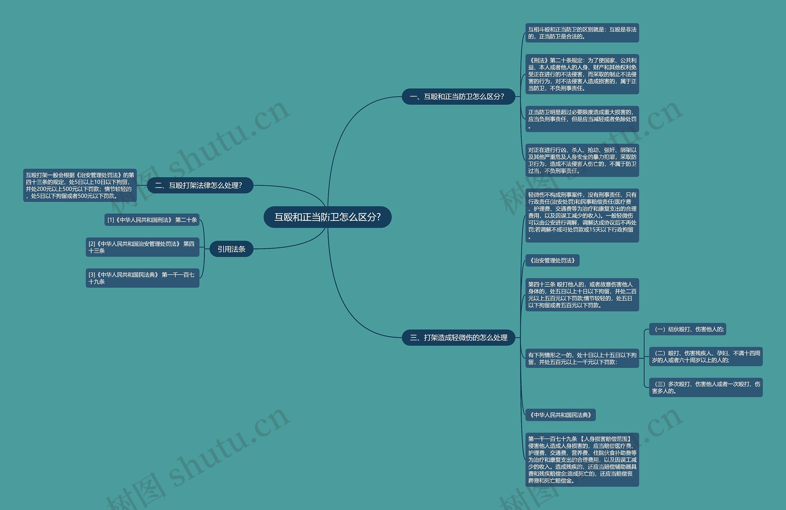 互殴和正当防卫怎么区分? 互殴和正当防卫怎么区分?