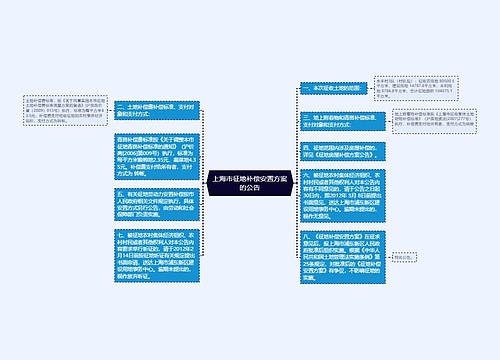 上海市征地补偿安置方案的公告