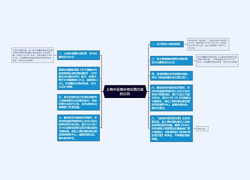 上海市征地补偿安置方案的公告