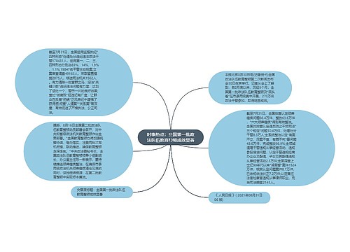 时事热点：全国第一批政法队伍教育整顿成效显著