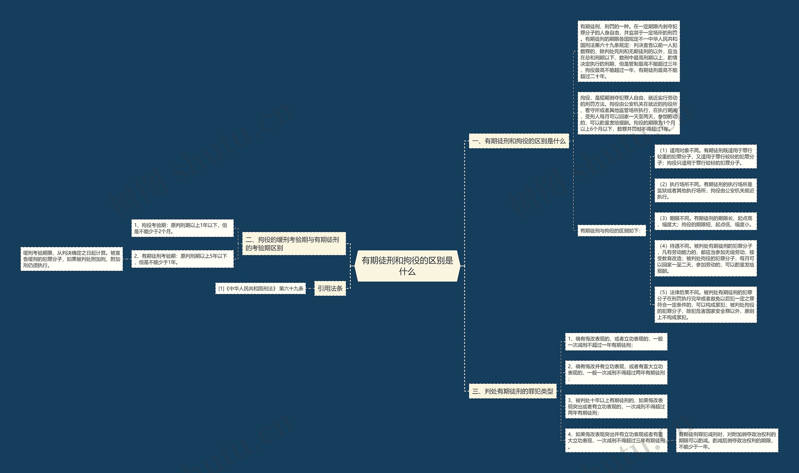 有期徒刑和拘役的区别是什么 有期徒刑和拘役的区别是什么