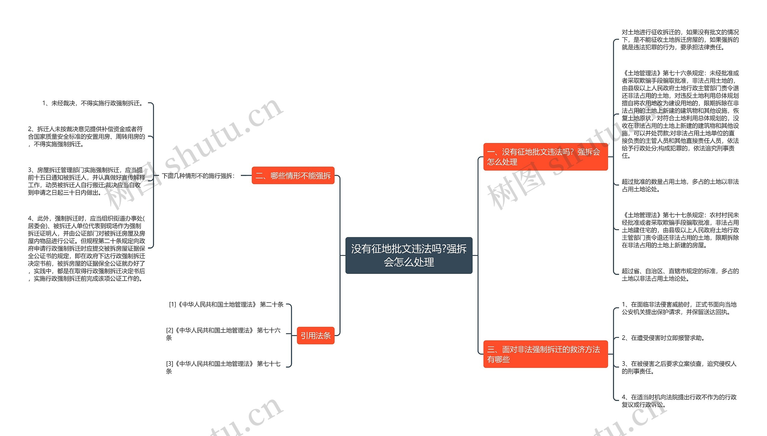 没有征地批文违法吗?强拆会怎么处理思维导图