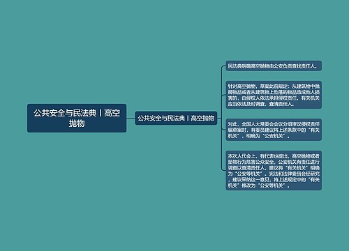 公共安全与民法典丨高空抛物