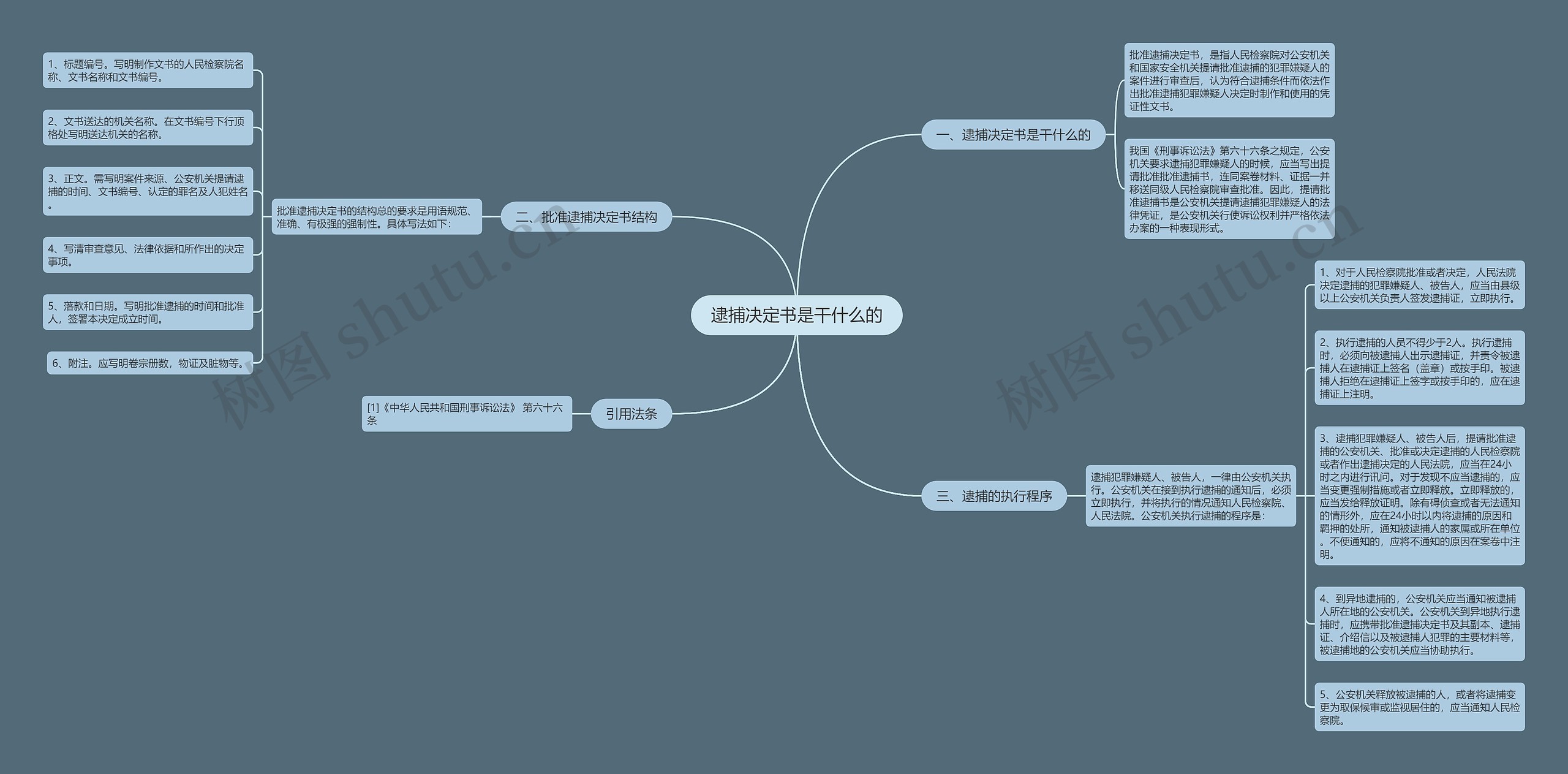 逮捕决定书是干什么的思维导图