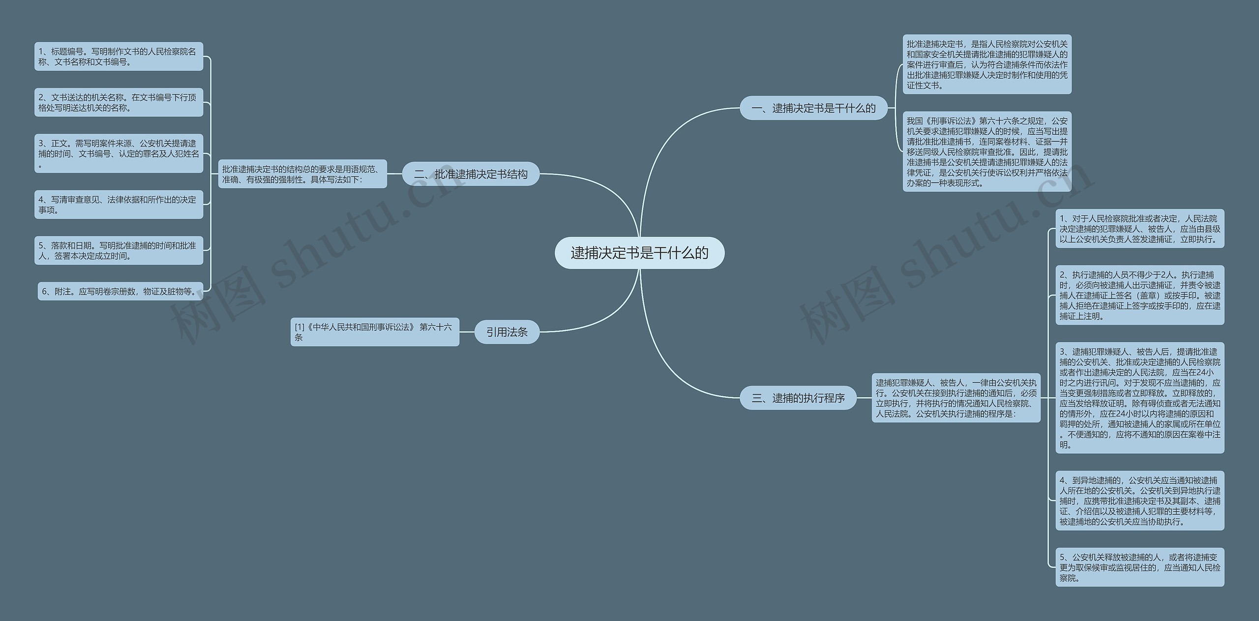 逮捕决定书是干什么的 逮捕决定书是干什么的