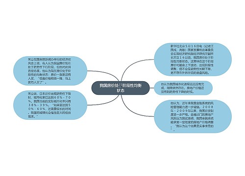 我国房价处于阶段性均衡状态