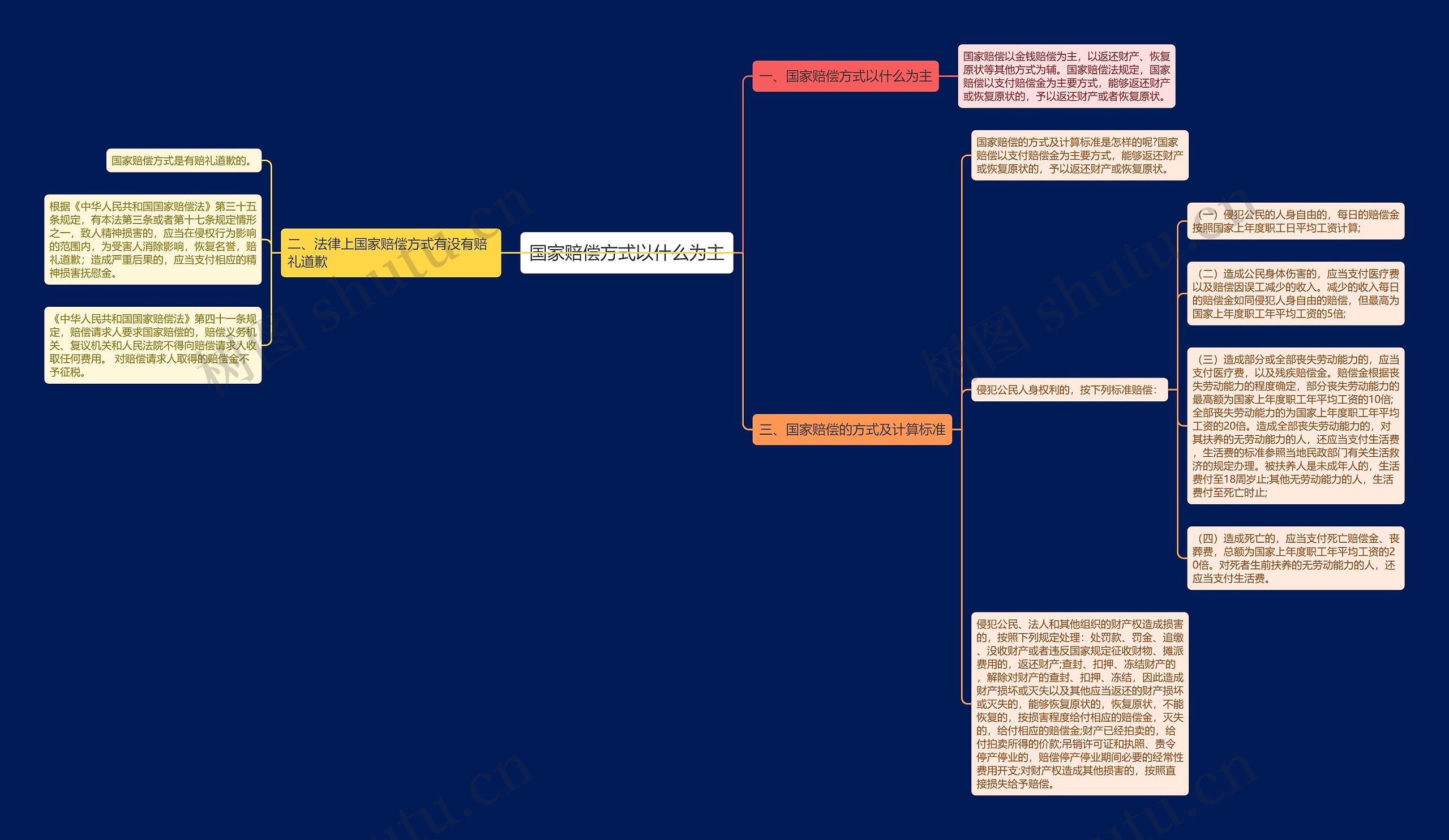 国家赔偿方式以什么为主 国家赔偿方式以什么为主