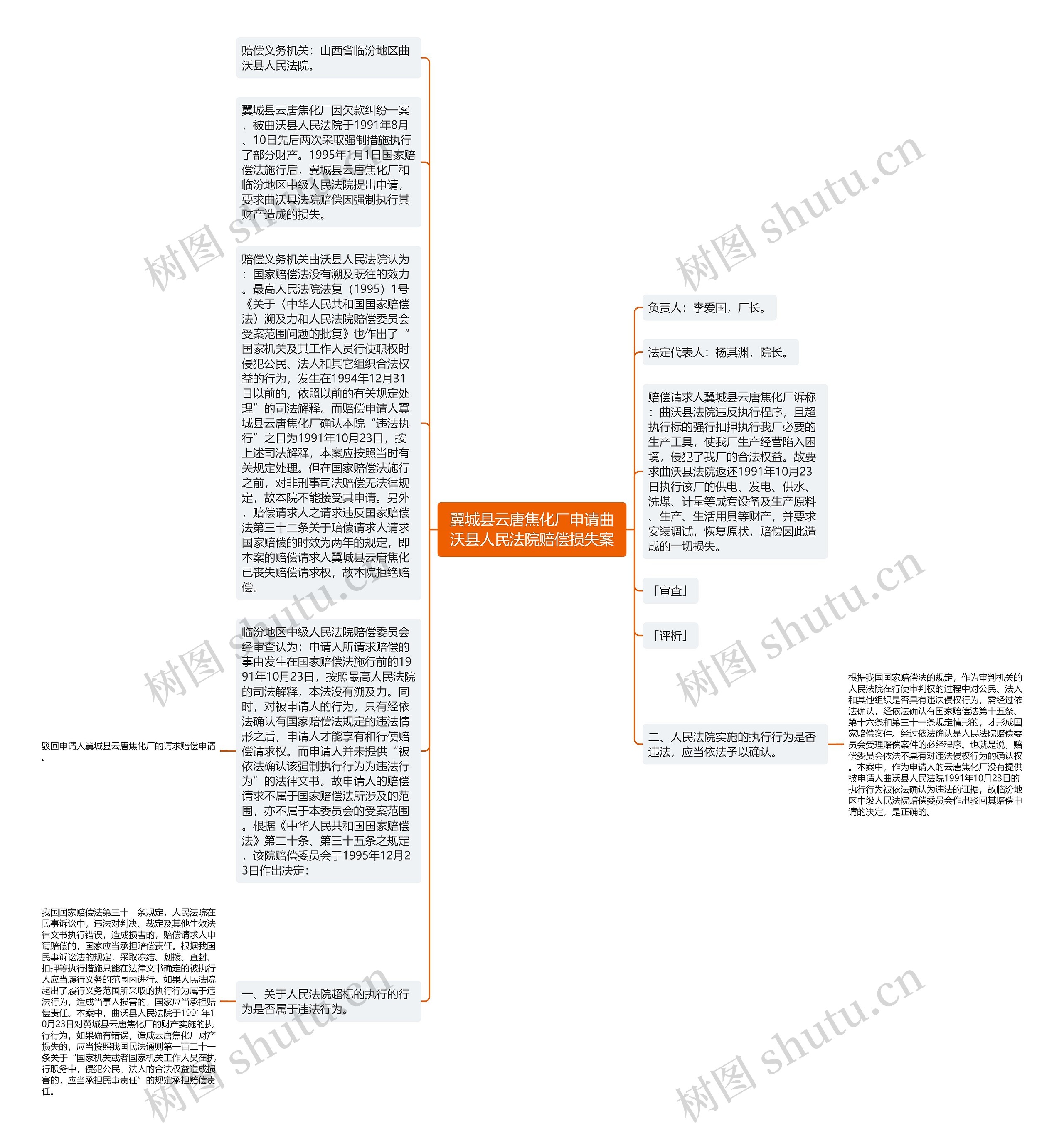 翼城县云唐焦化厂申请曲沃县人民法院赔偿损失案思维导图