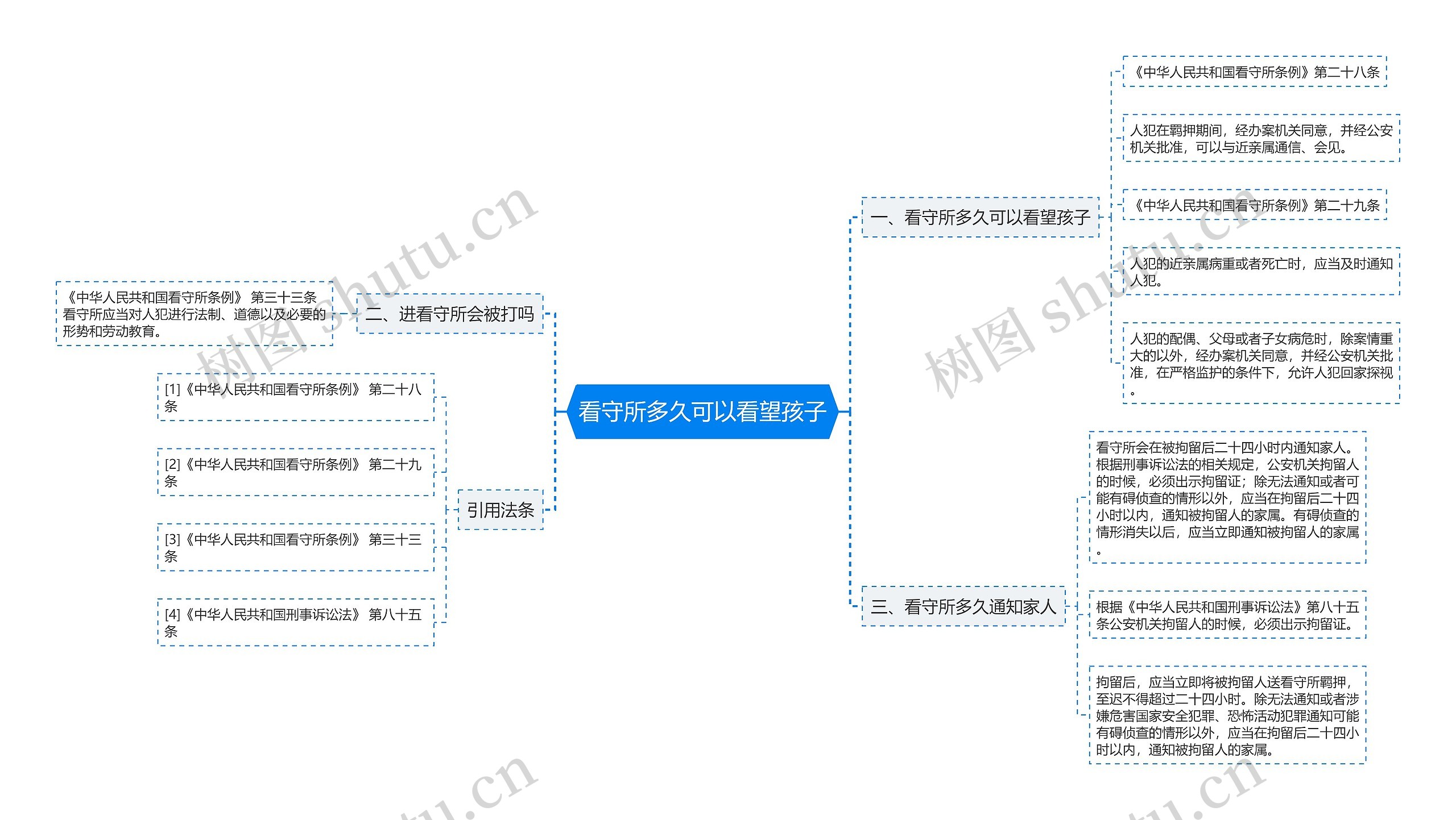 看守所多久可以看望孩子