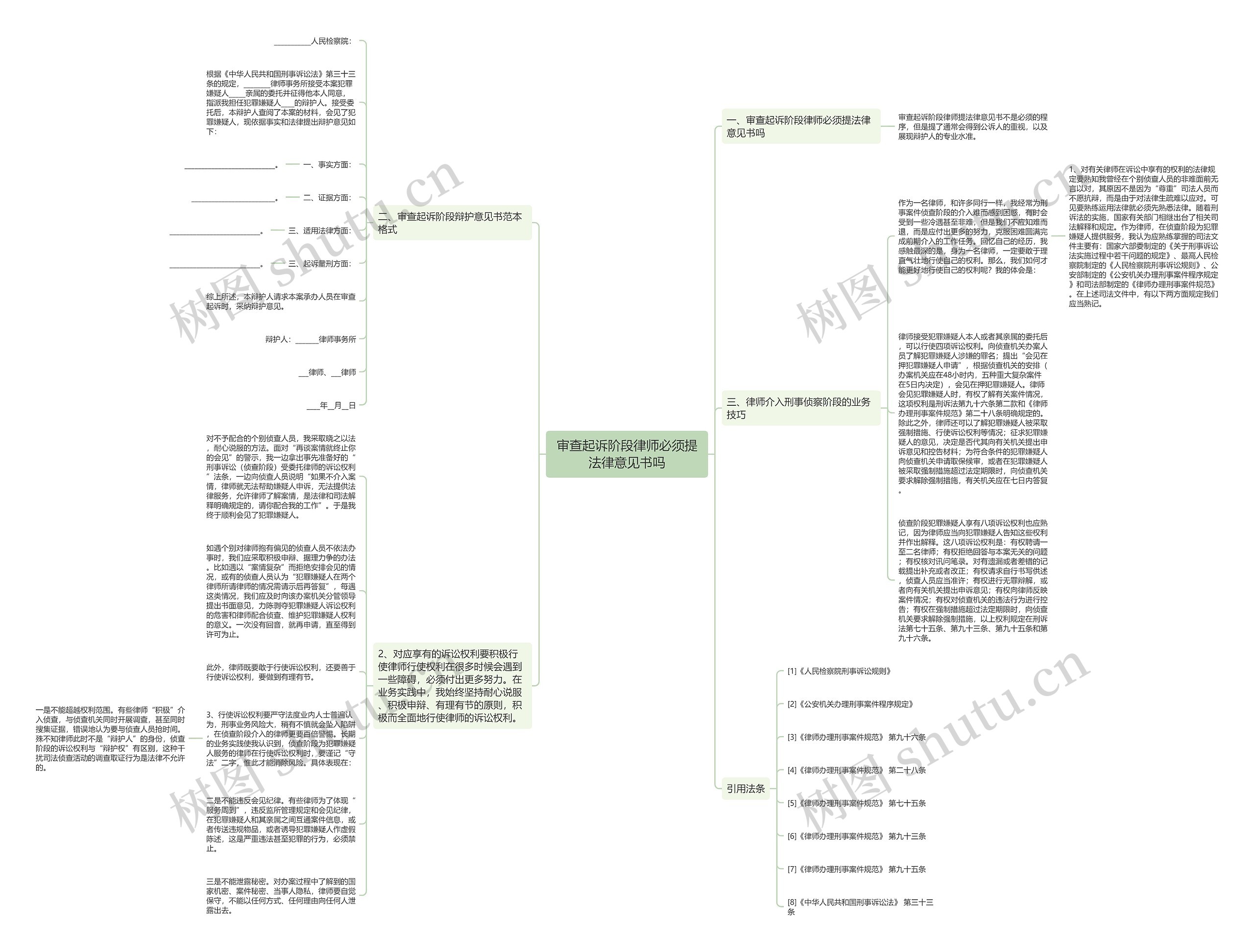 审查起诉阶段律师必须提法律意见书吗思维导图