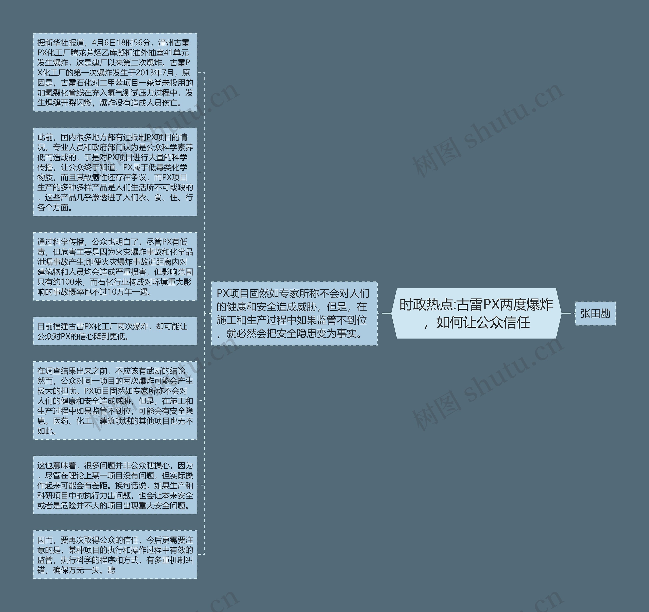 时政热点:古雷PX两度爆炸，如何让公众信任