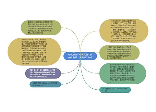 时政热点：明确从业人员资质 建设“黑名单”制度