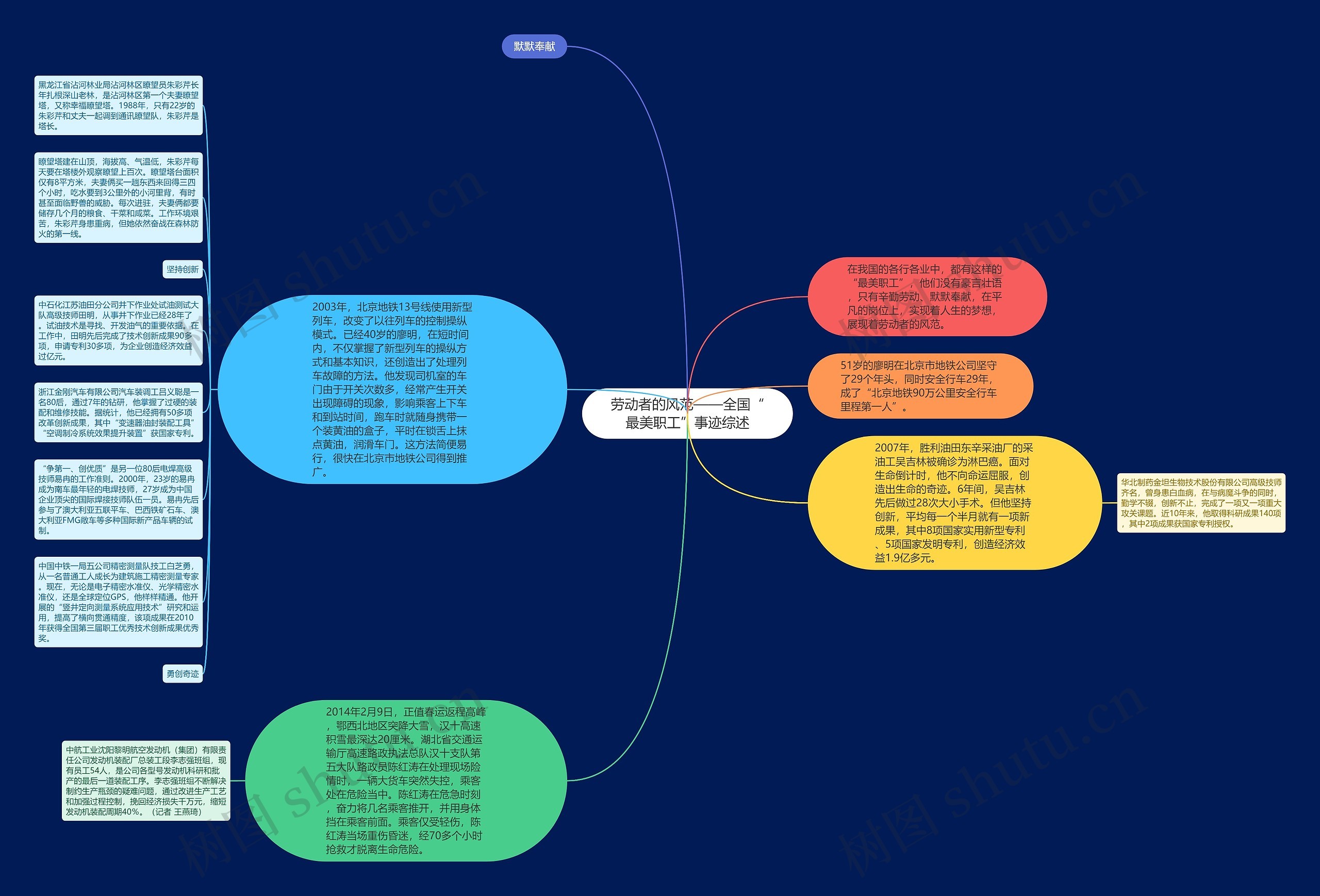 劳动者的风范——全国“最美职工”事迹综述思维导图